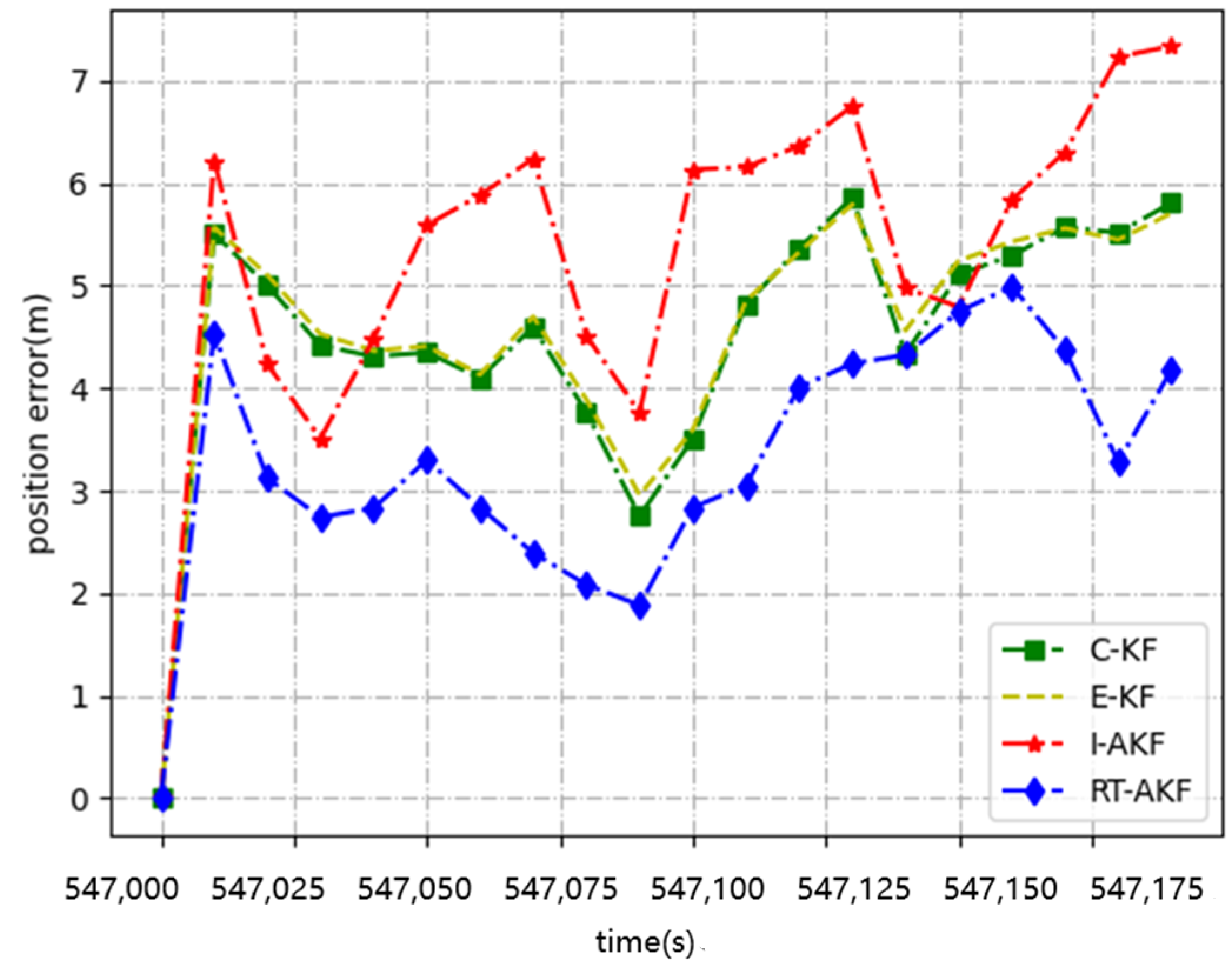 Remotesensing 14 01691 g018 550