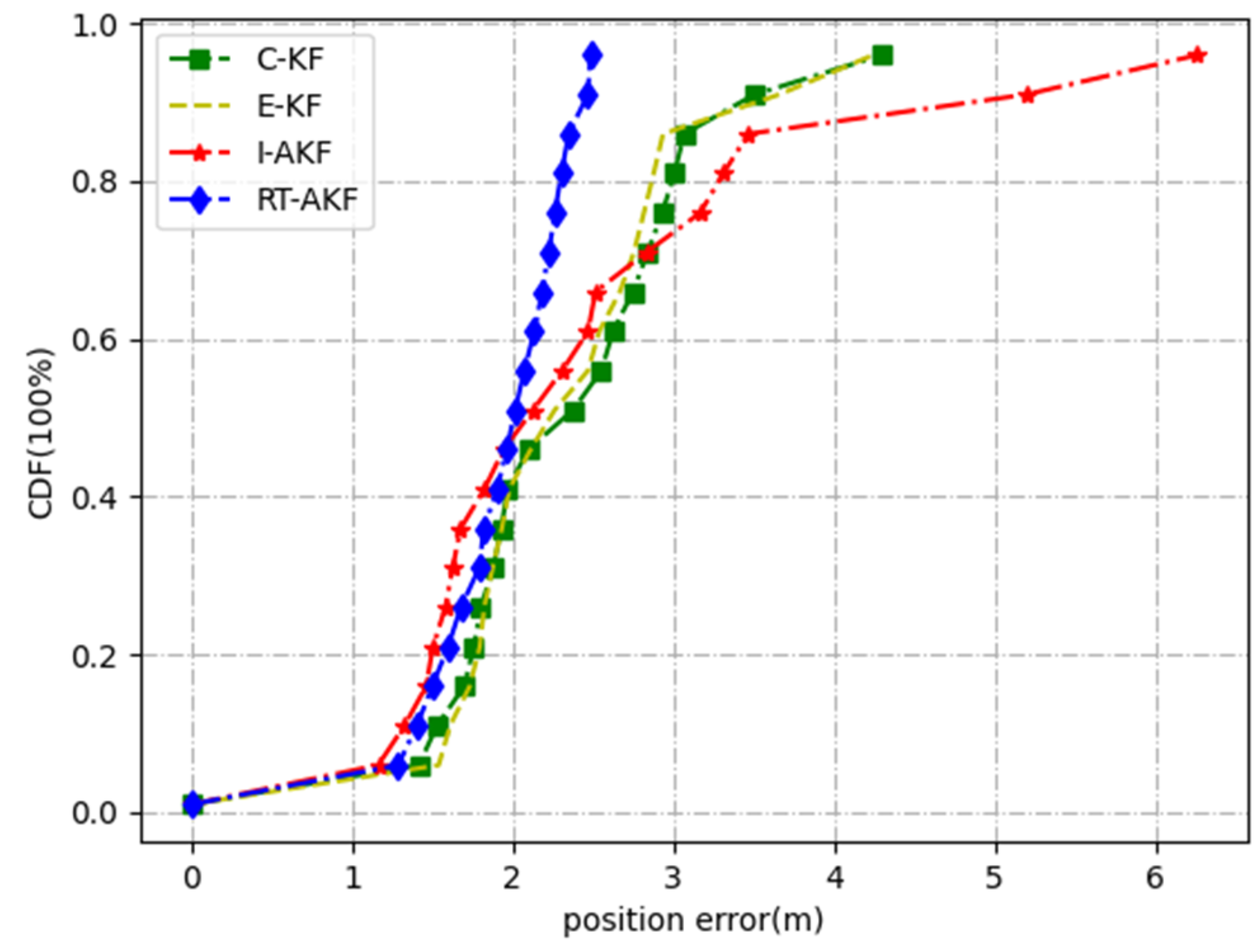 Remotesensing 14 01691 g019 550