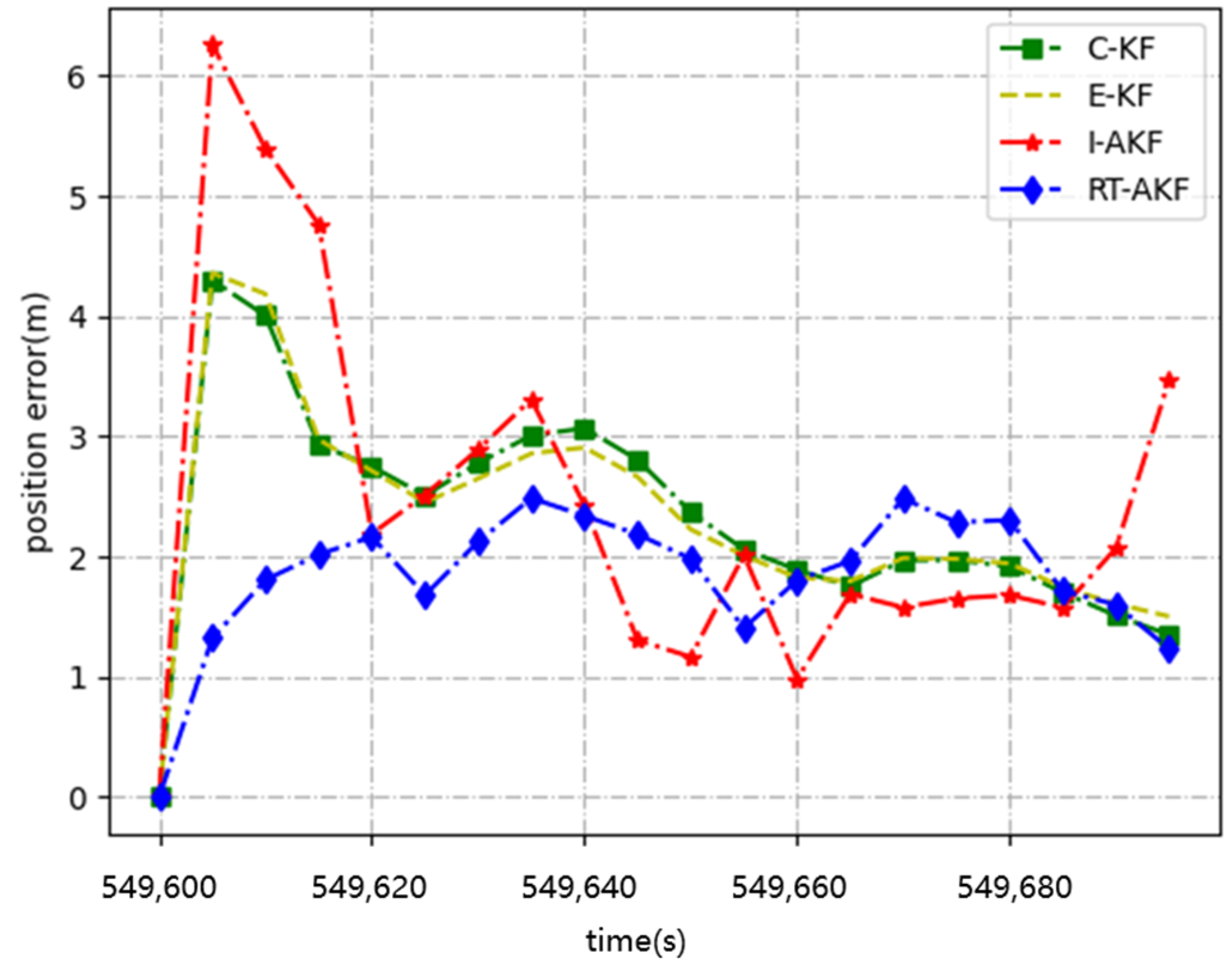 Remotesensing 14 01691 g020 550
