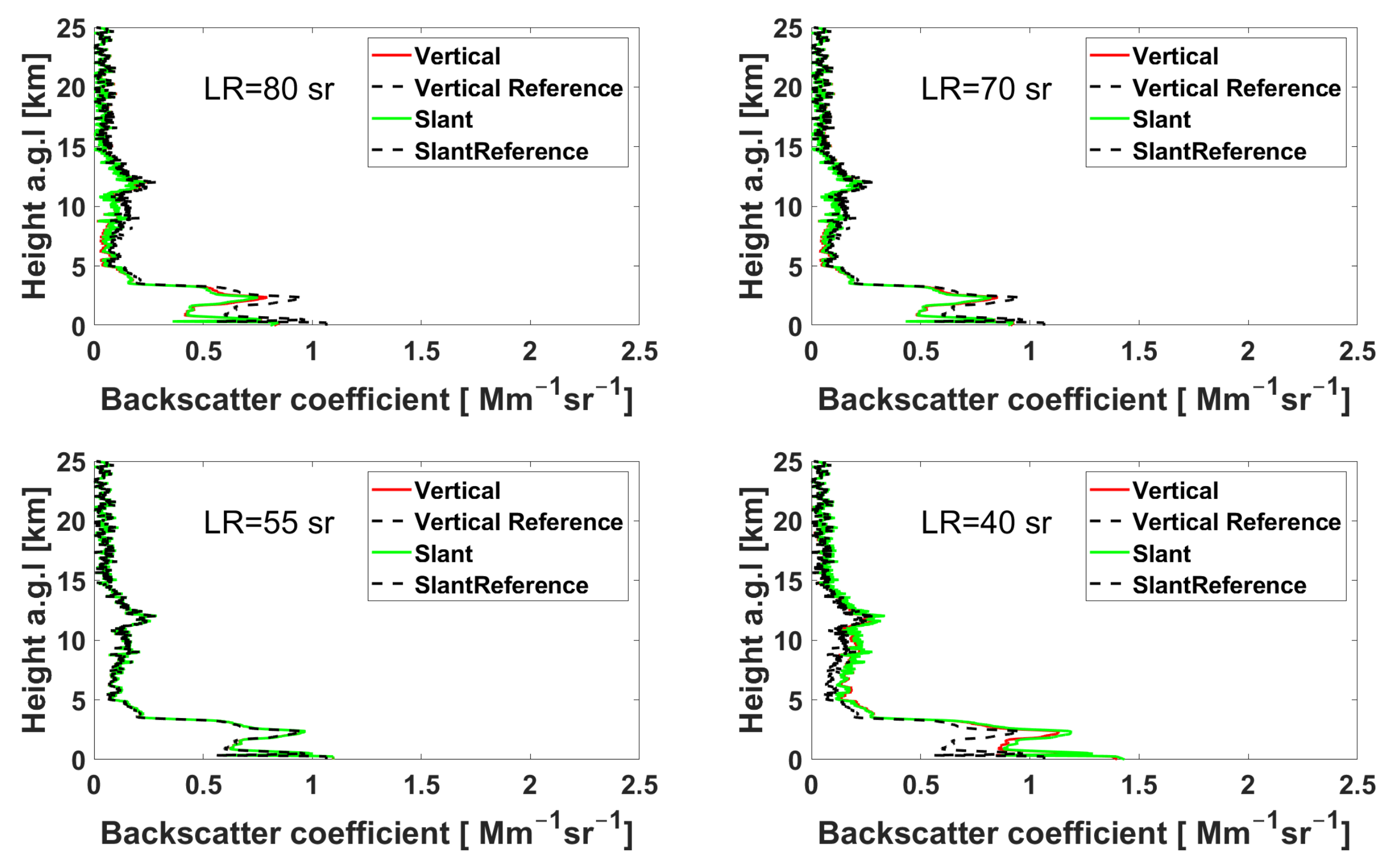 Remotesensing 14 01693 g001 Remotesensing 14 01693 g001