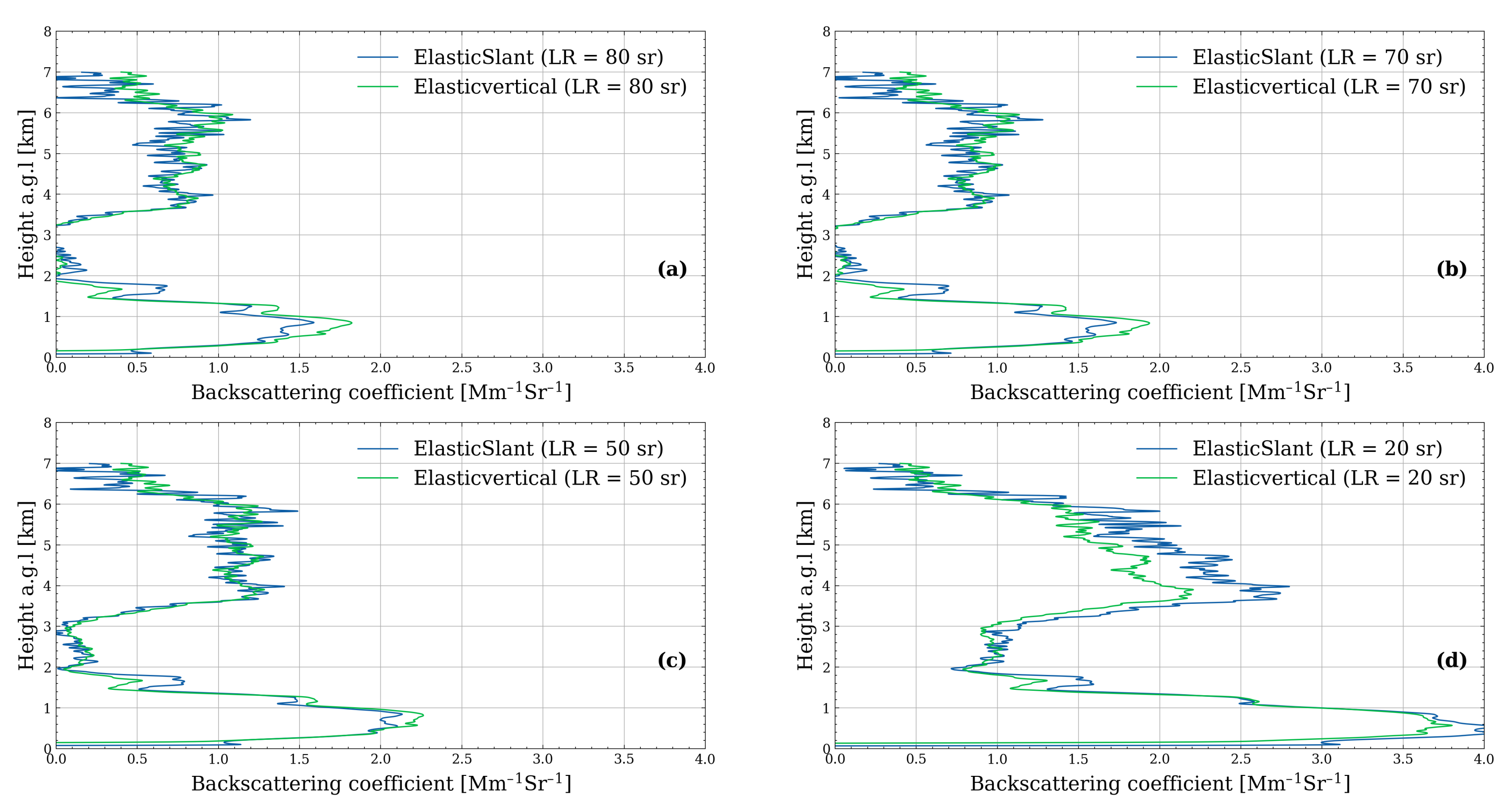 Remotesensing 14 01693 g003 Remotesensing 14 01693 g003