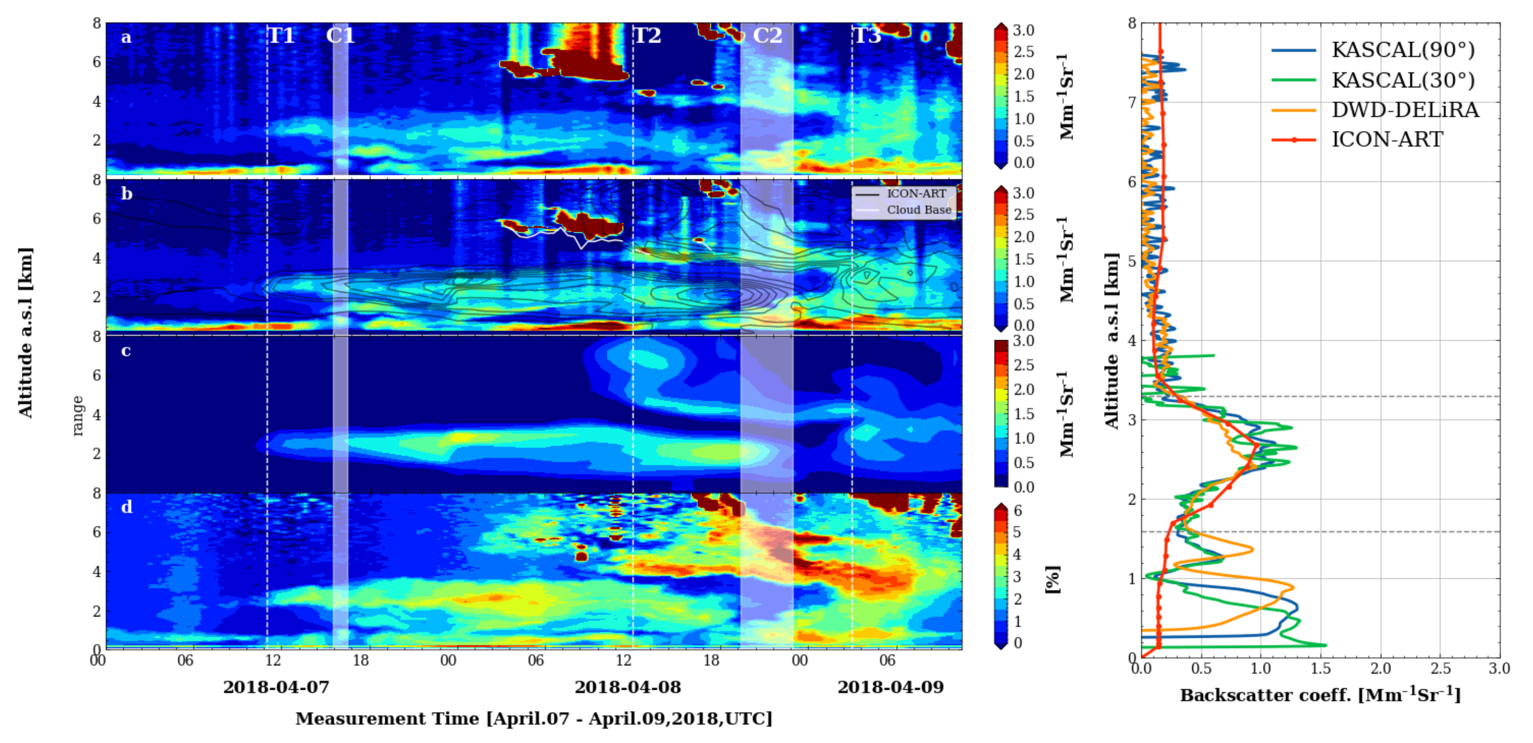 Remotesensing 14 01693 g005 Remotesensing 14 01693 g005