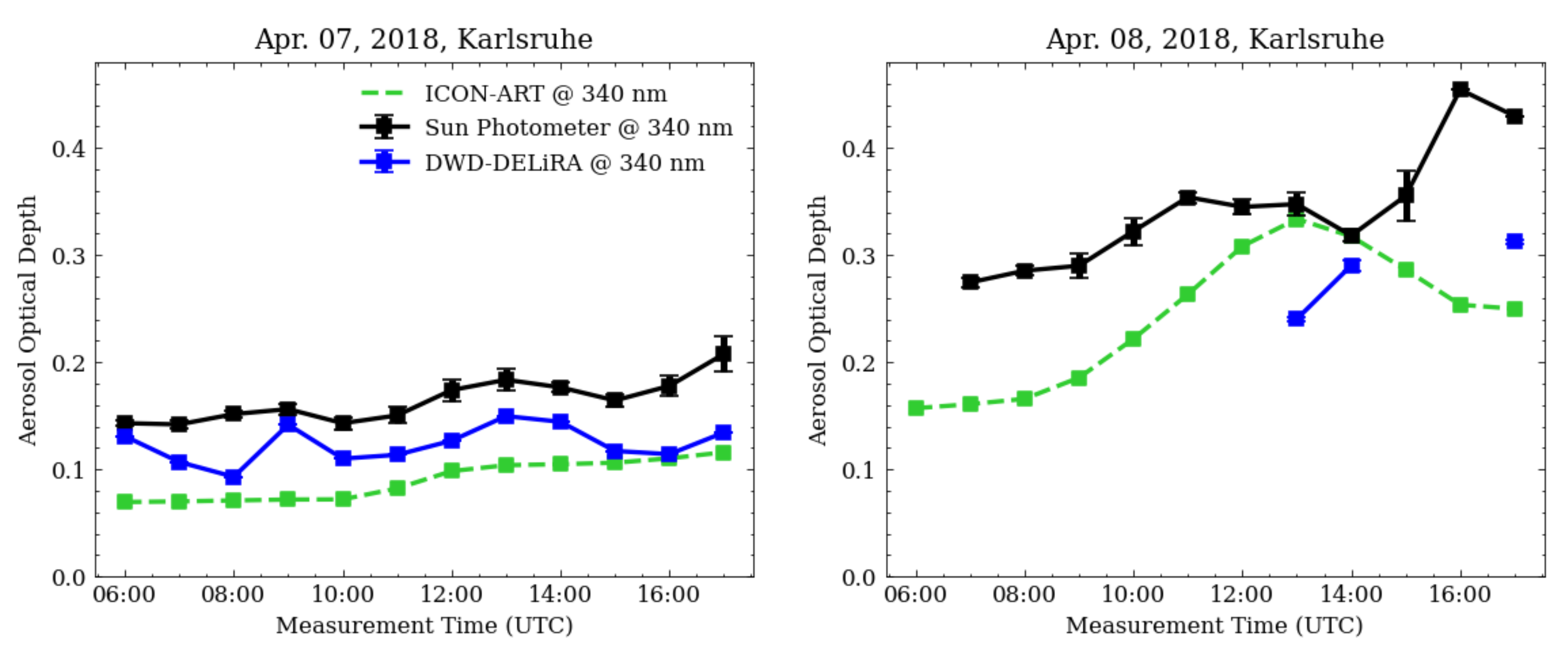 Remotesensing 14 01693 g007 Remotesensing 14 01693 g007