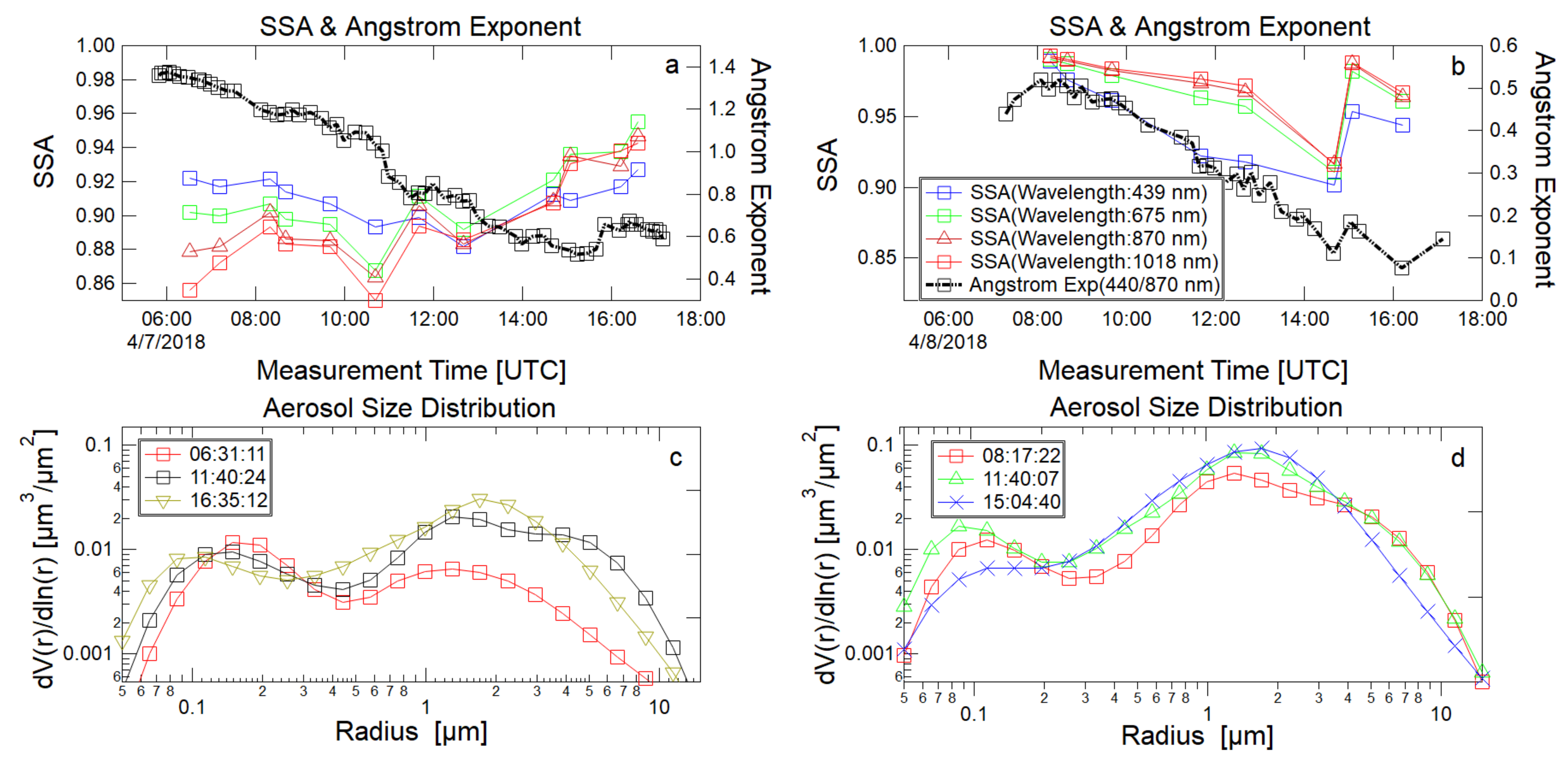 Remotesensing 14 01693 g009 Remotesensing 14 01693 g009