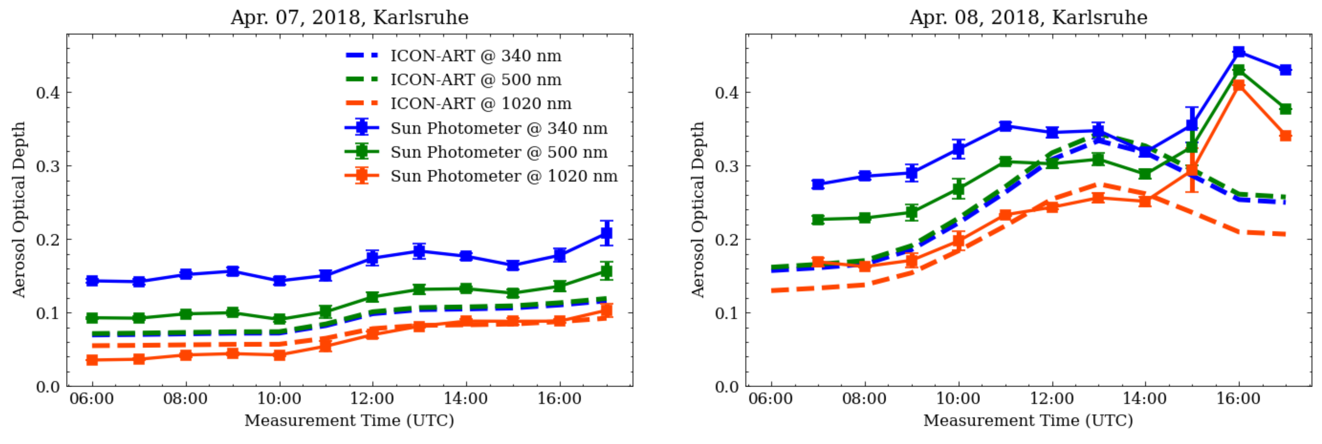 Remotesensing 14 01693 g010 Remotesensing 14 01693 g010