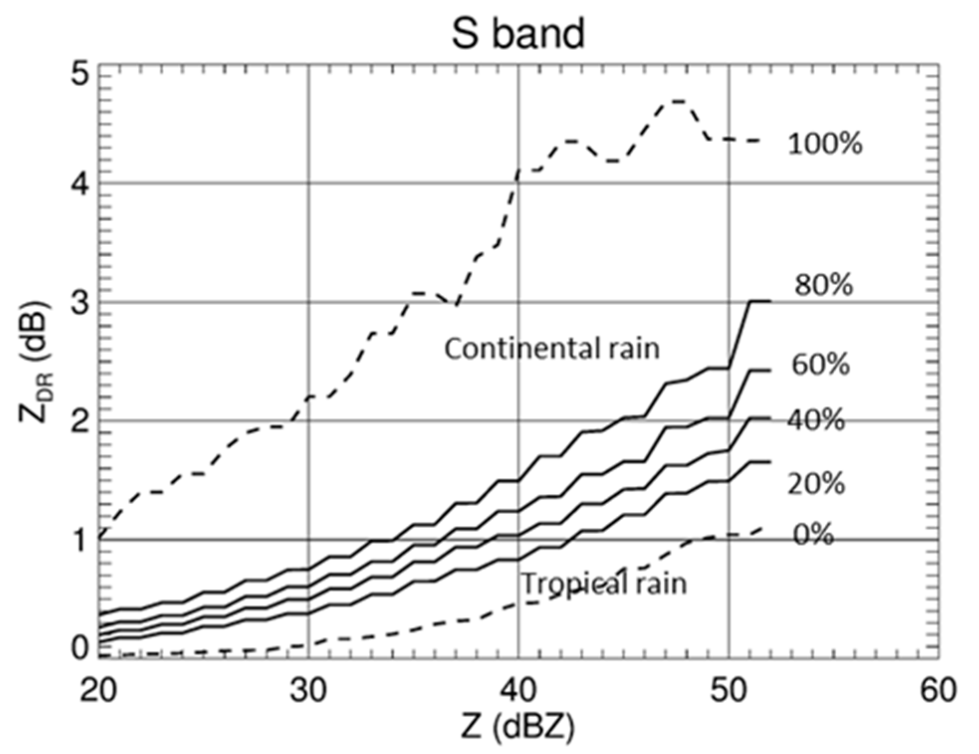 Remotesensing 14 01695 g005 Remotesensing 14 01695 g005