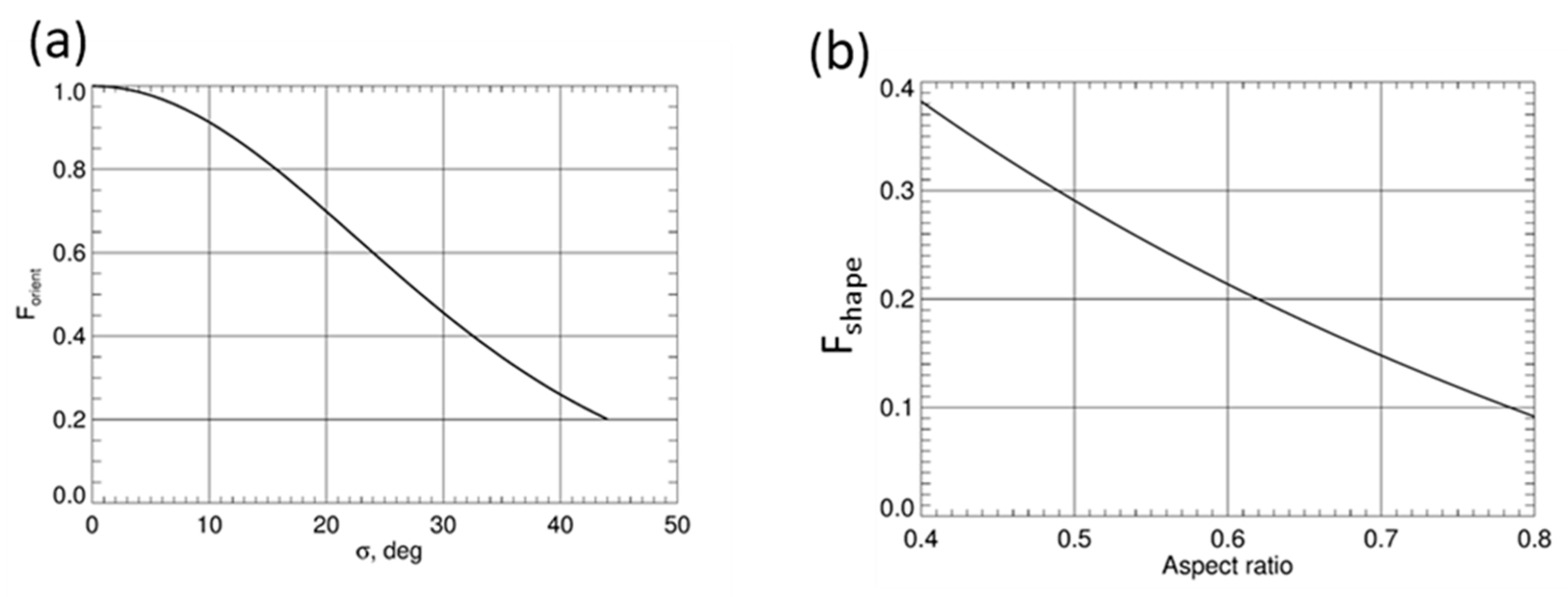 Remotesensing 14 01695 g014 Remotesensing 14 01695 g014