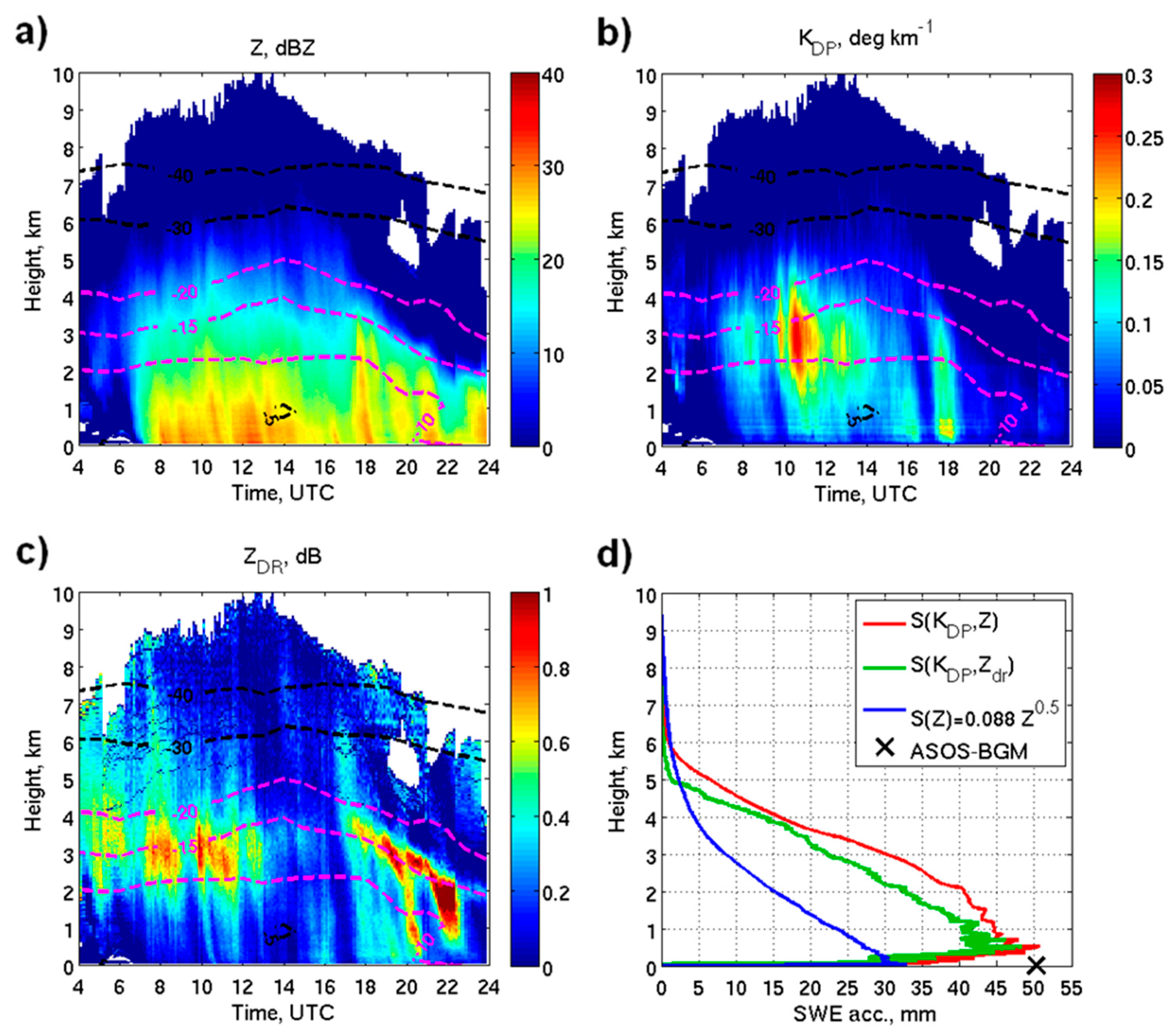 Remotesensing 14 01695 g017 Remotesensing 14 01695 g017