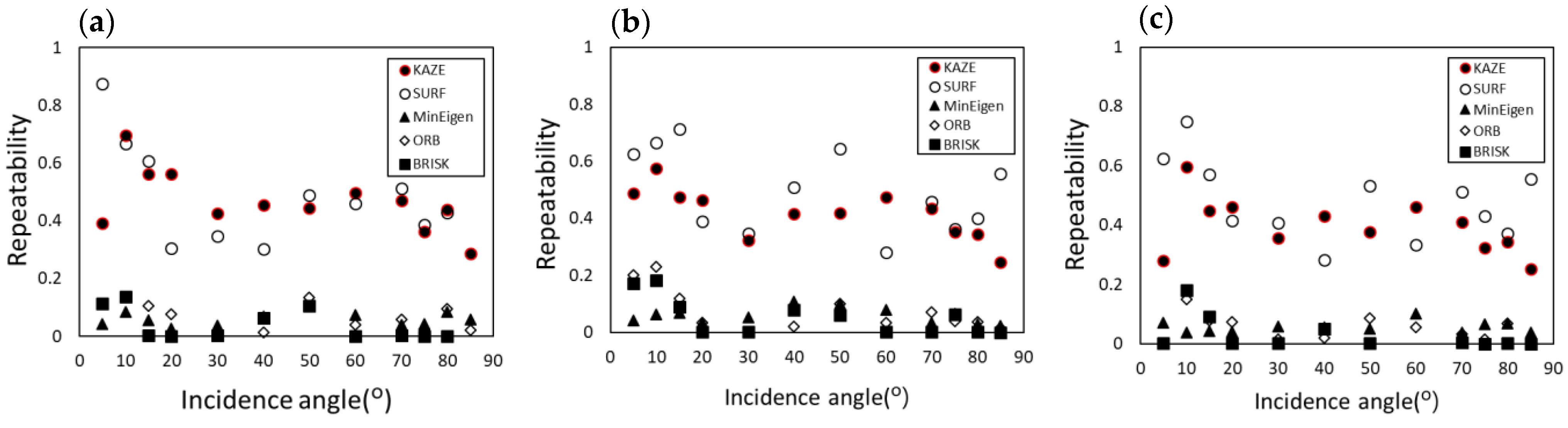 Remotesensing 14 01697 g003 Remotesensing 14 01697 g003