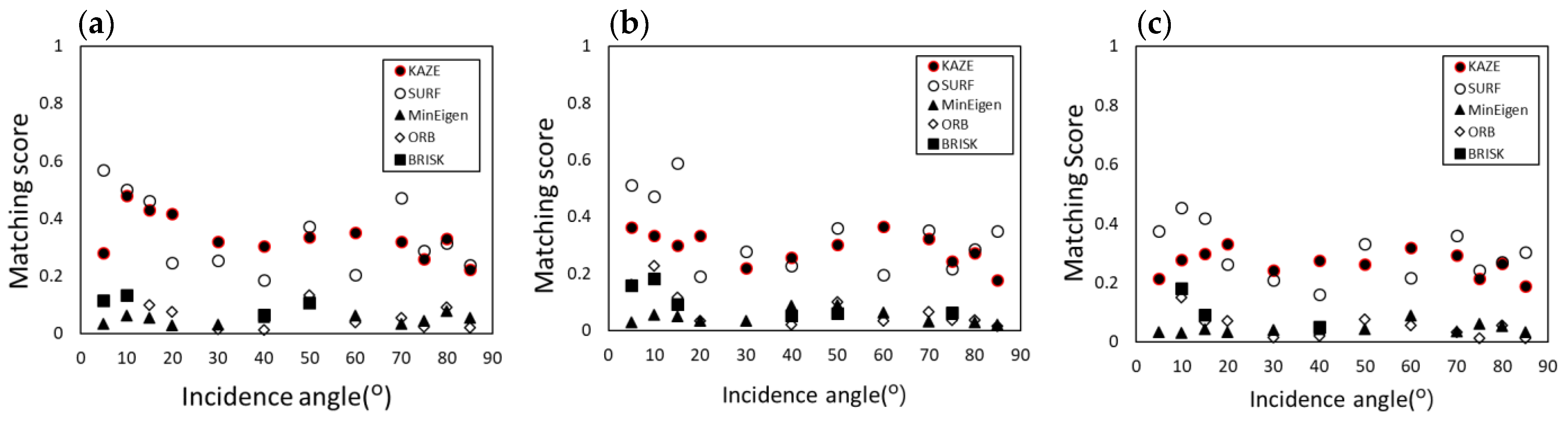 Remotesensing 14 01697 g004 Remotesensing 14 01697 g004
