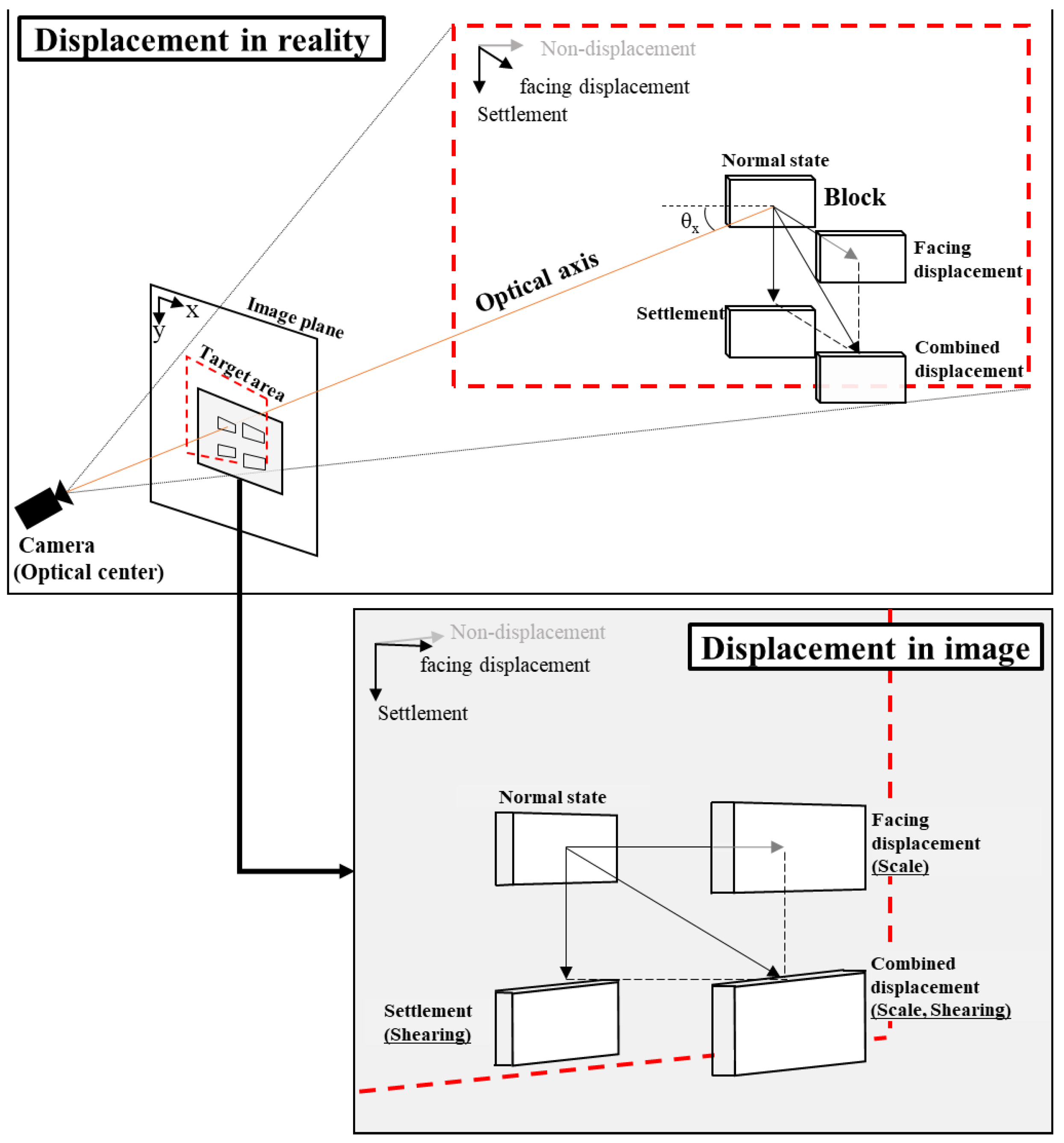 Remotesensing 14 01697 g005 Remotesensing 14 01697 g005