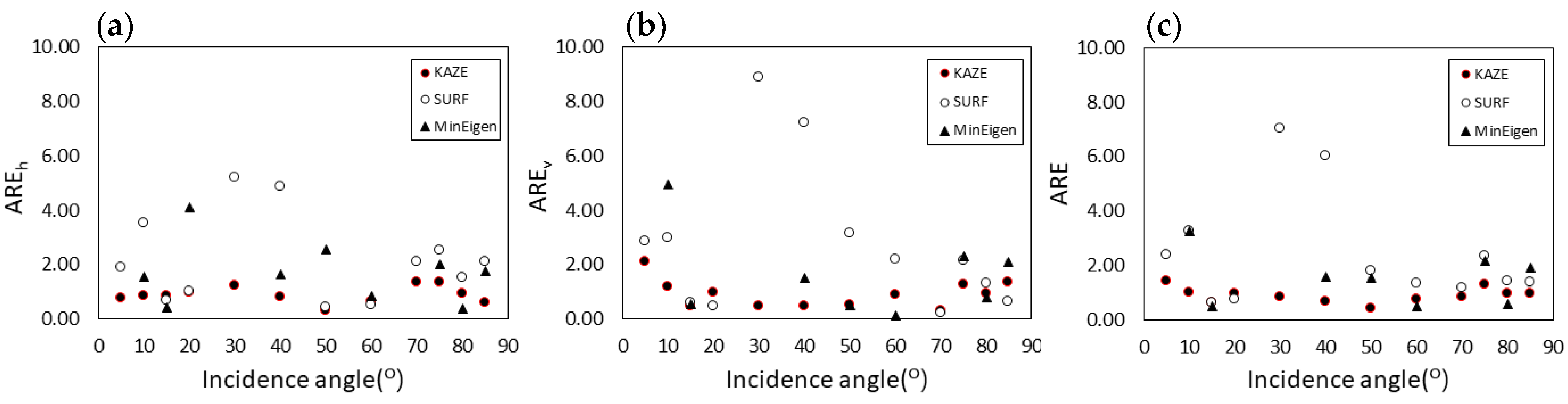 Remotesensing 14 01697 g008 Remotesensing 14 01697 g008