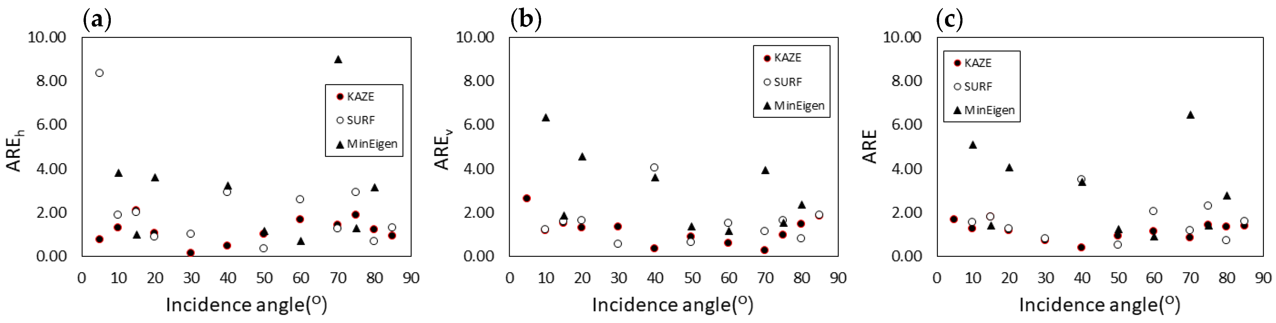 Remotesensing 14 01697 g009 Remotesensing 14 01697 g009