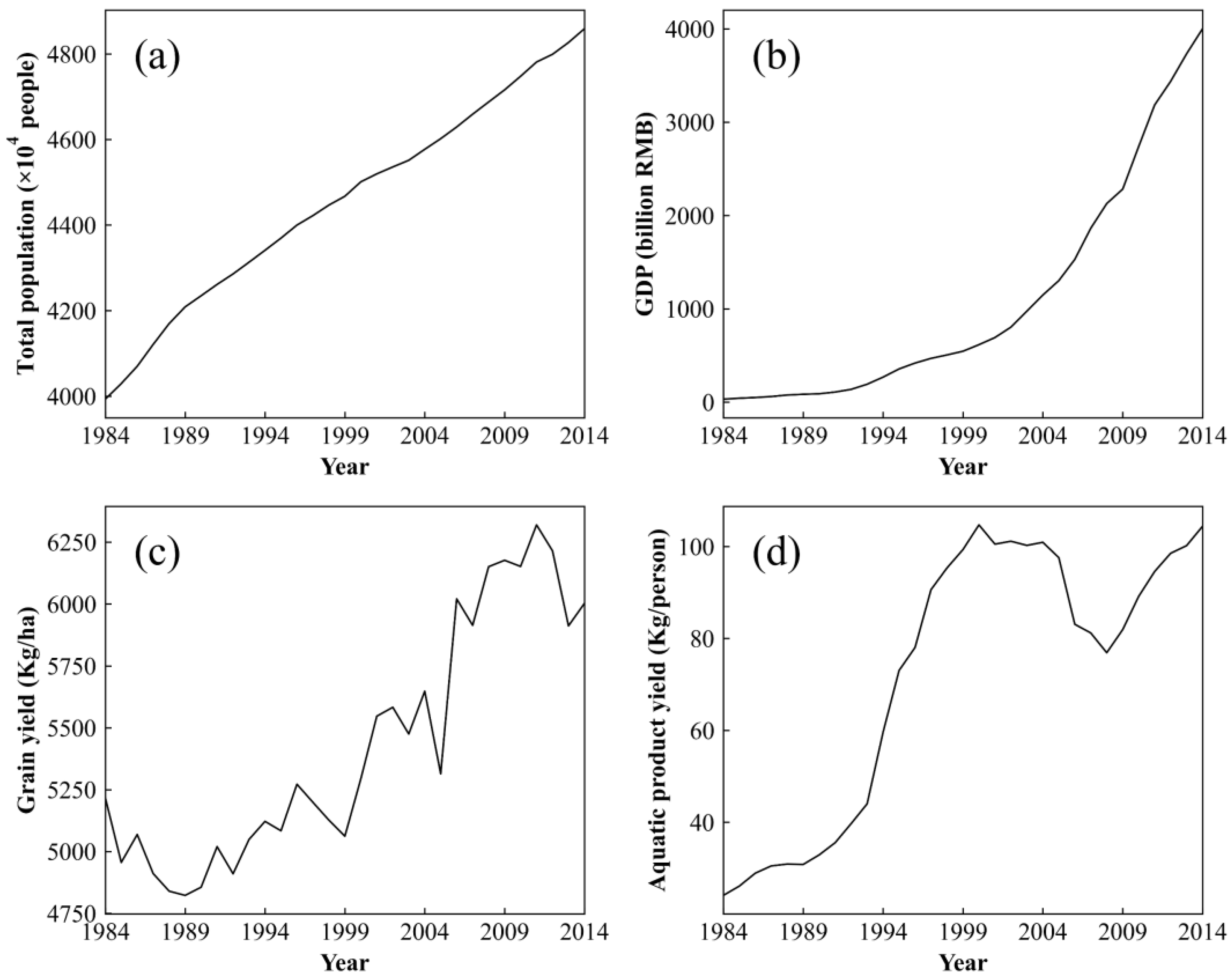 Remotesensing 14 01698 g004 550