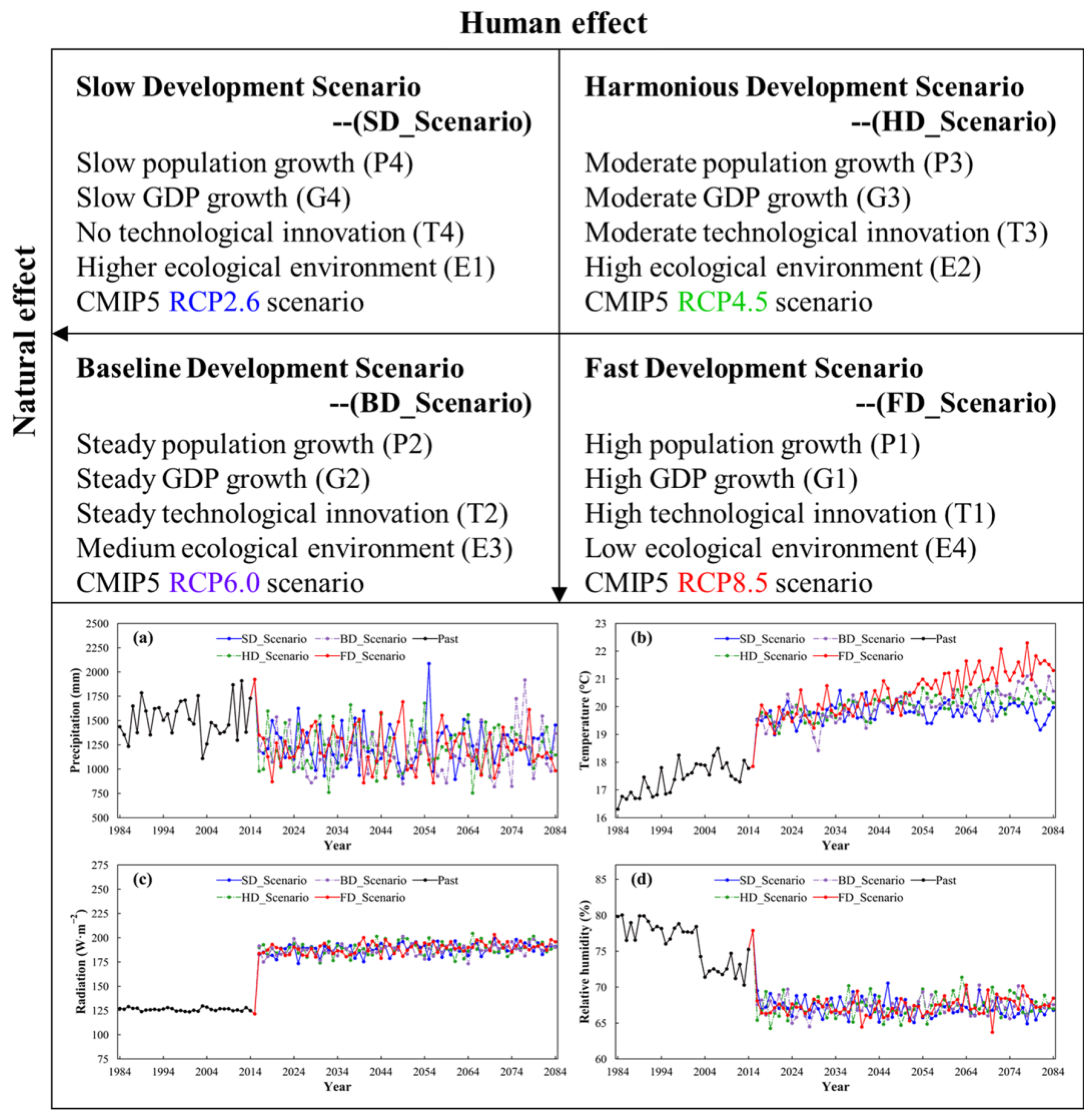 Remotesensing 14 01698 g005 550