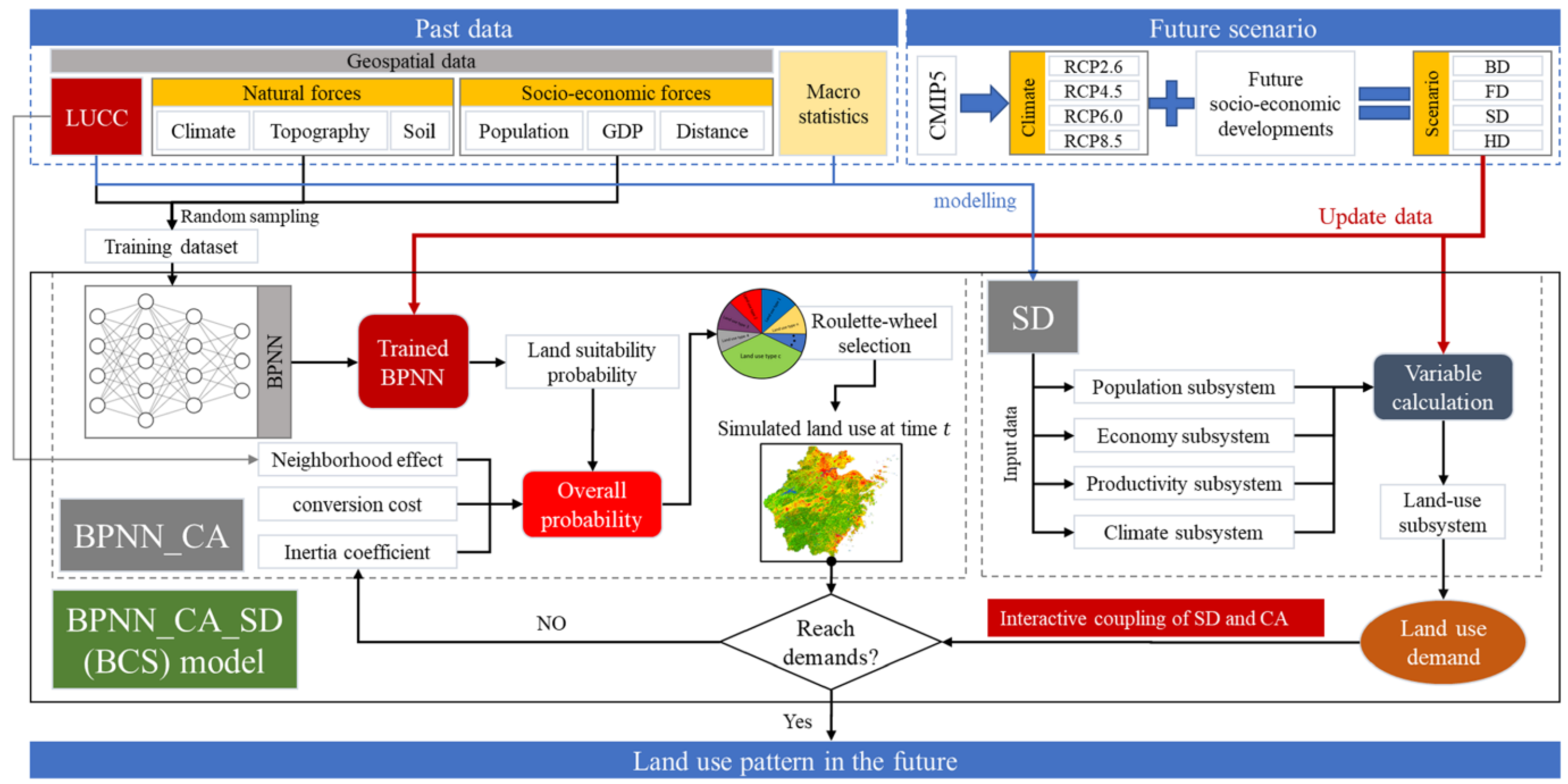 Remotesensing 14 01698 g006 550