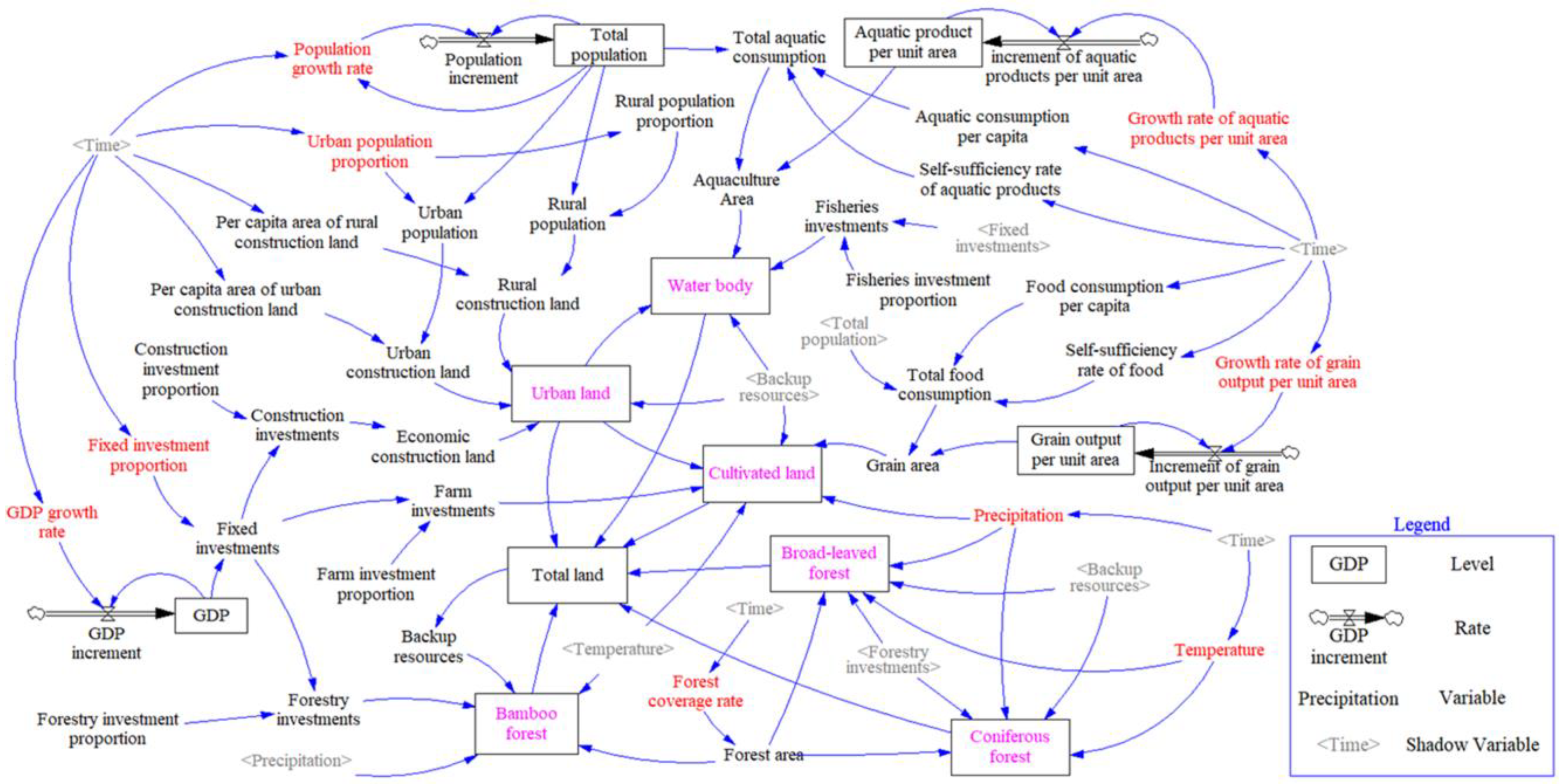 Remotesensing 14 01698 g007 550