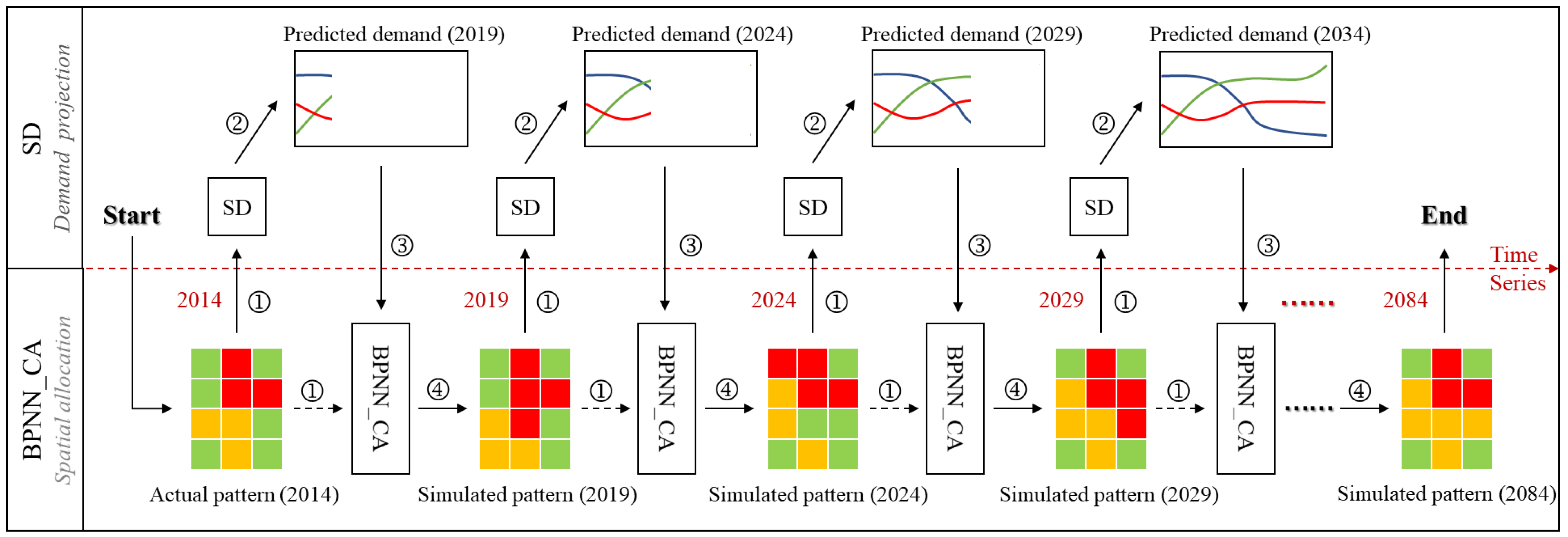 Remotesensing 14 01698 g008 550
