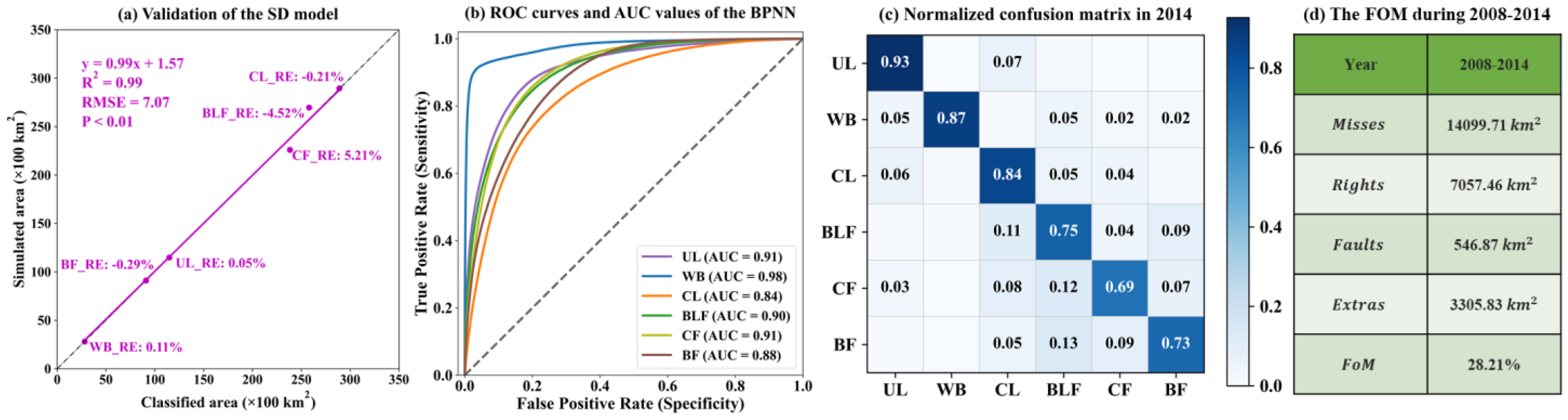 Remotesensing 14 01698 g010 550