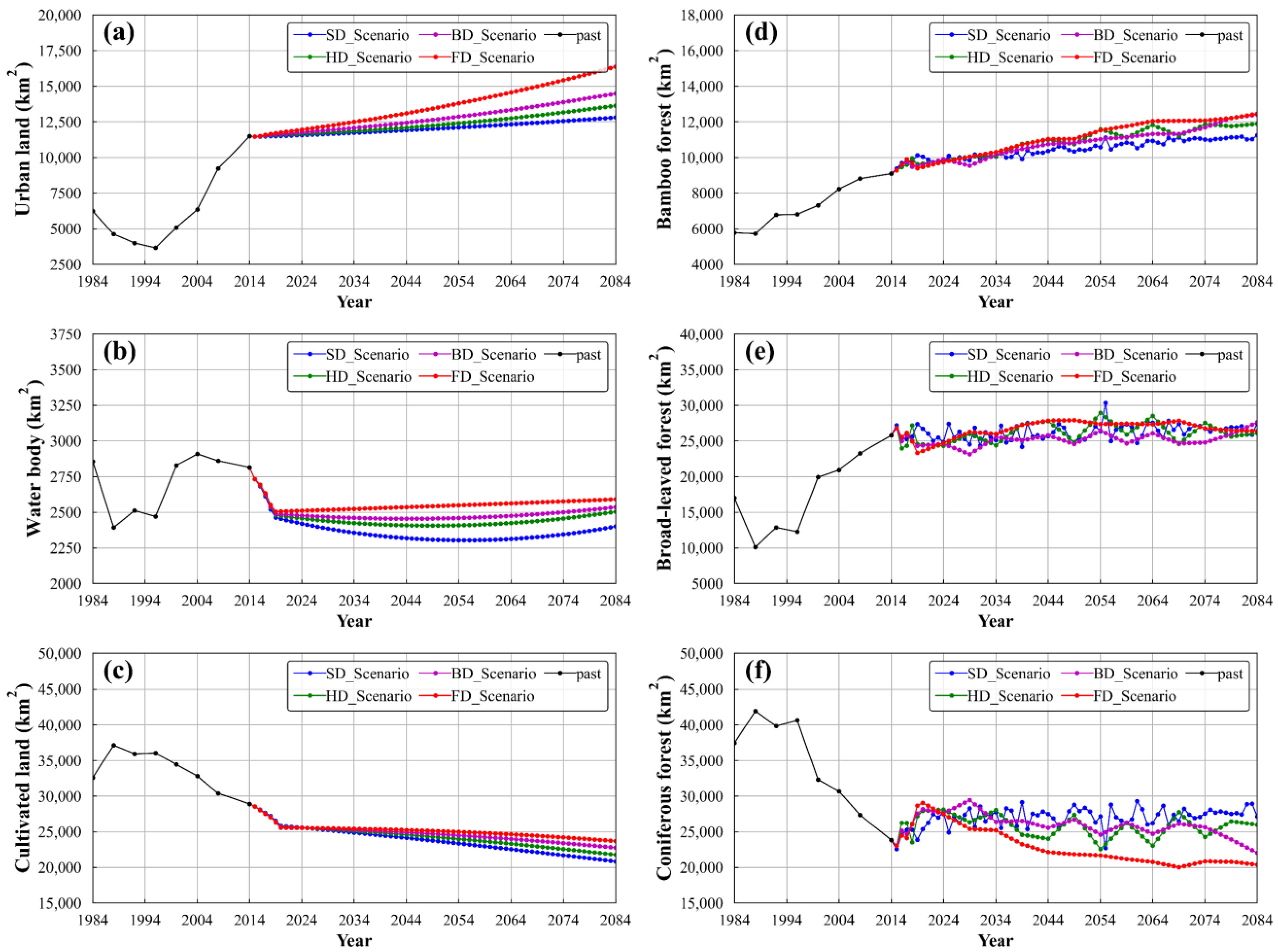 Remotesensing 14 01698 g011 550