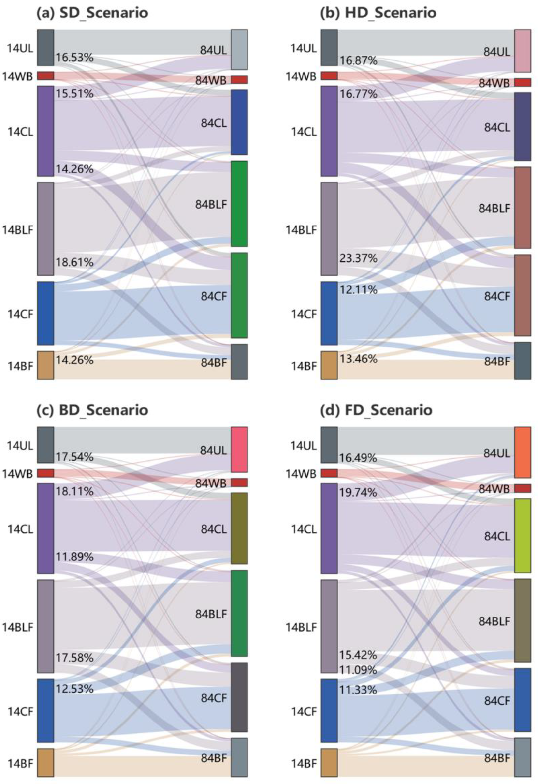 Remotesensing 14 01698 g013 550