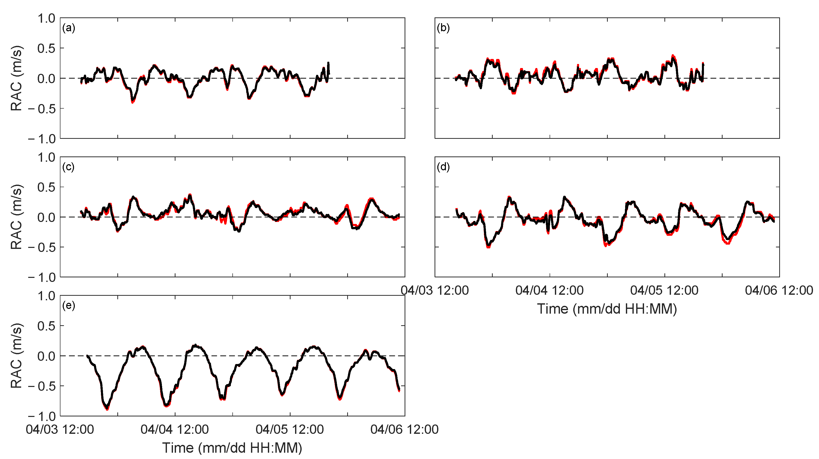 Remotesensing 14 01699 g004 Remotesensing 14 01699 g004