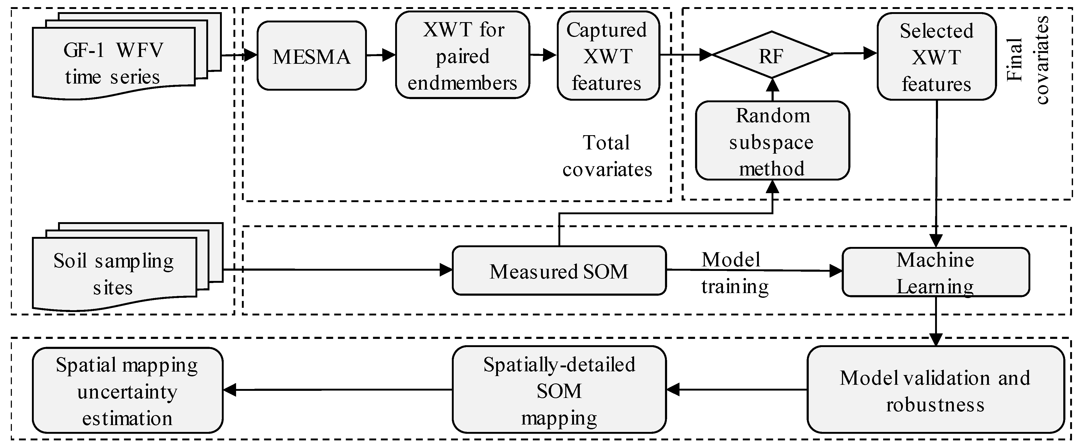 Remotesensing 14 01701 g002