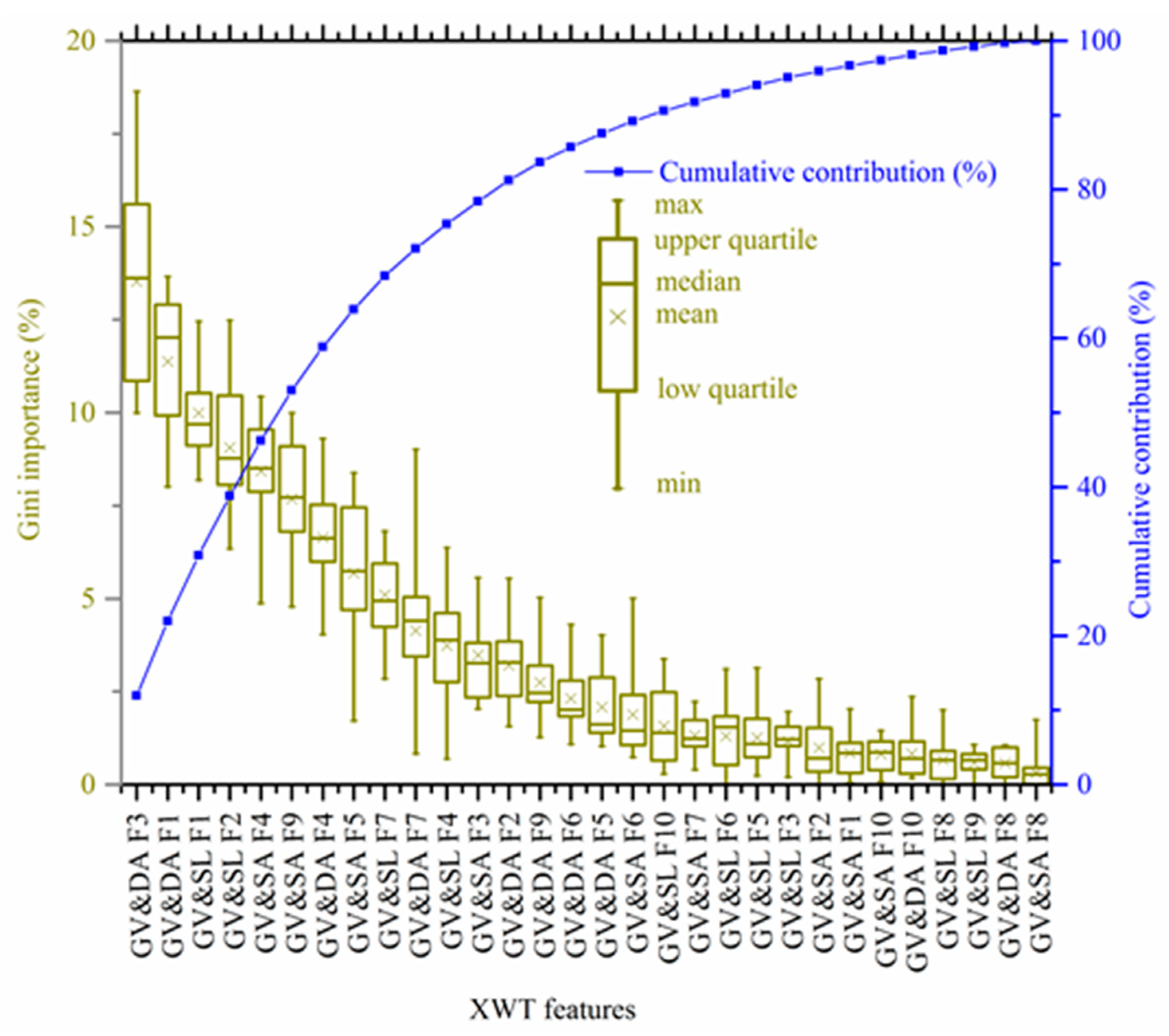 Remotesensing 14 01701 g003