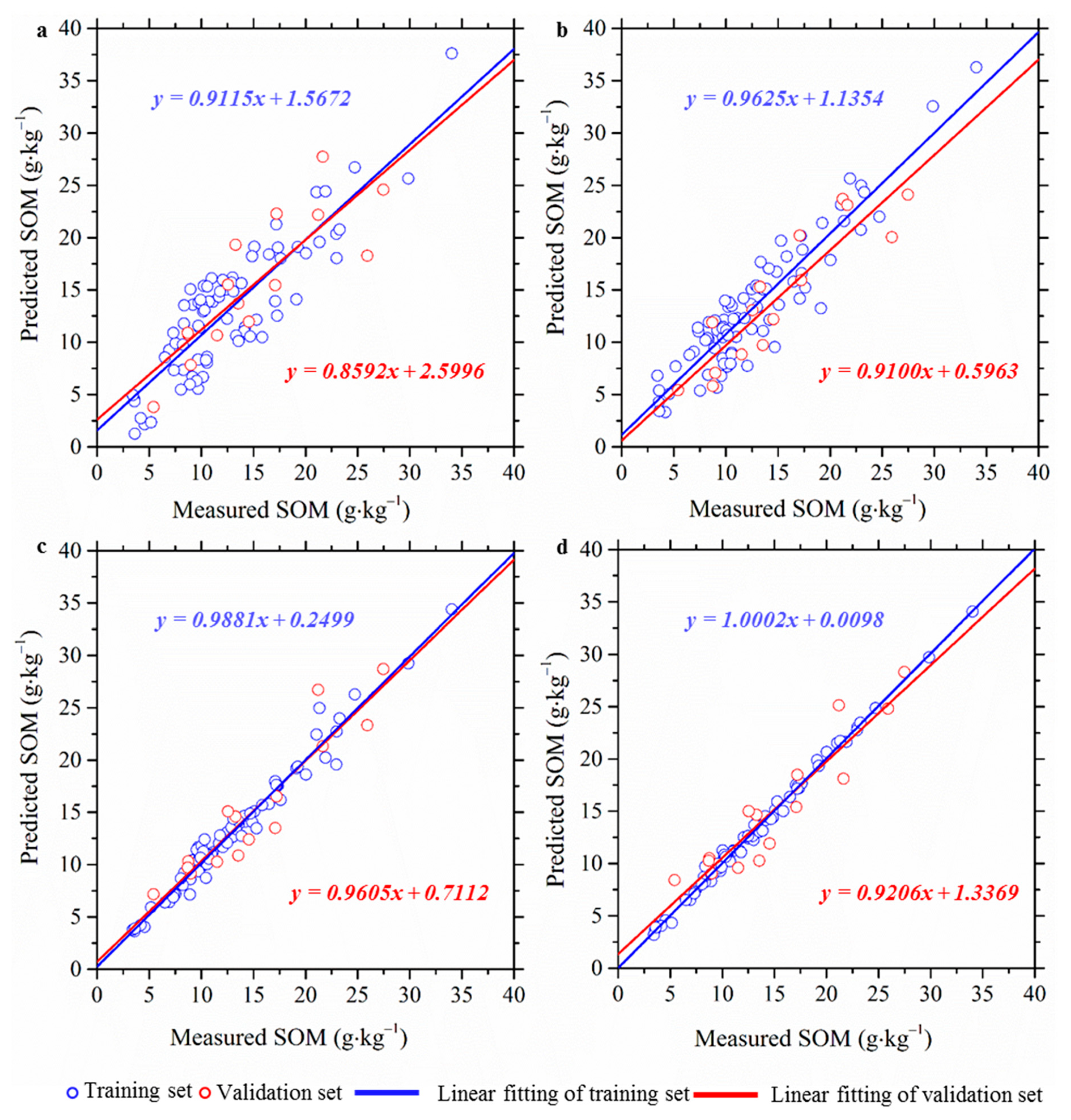Remotesensing 14 01701 g004