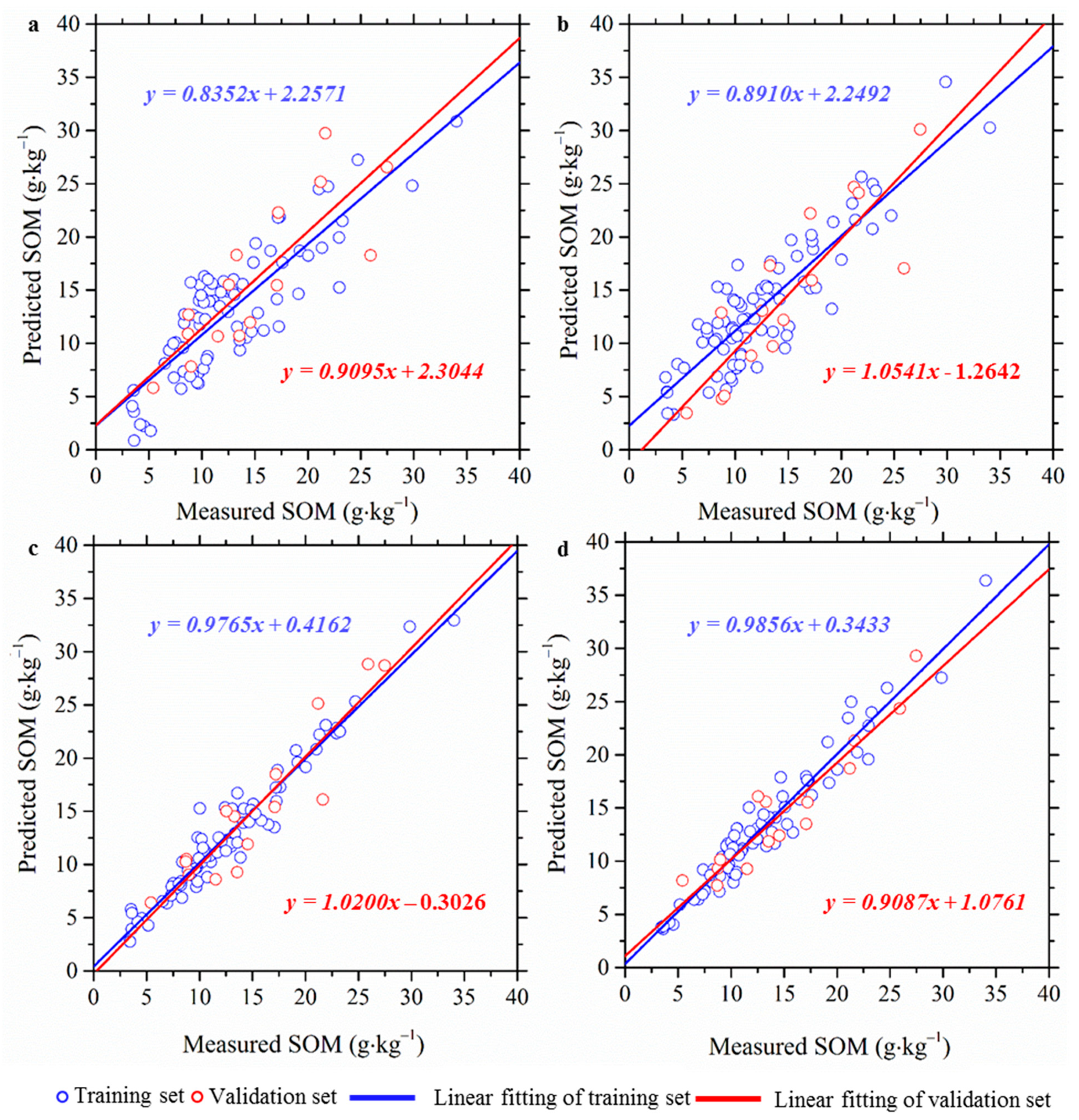 Remotesensing 14 01701 g008