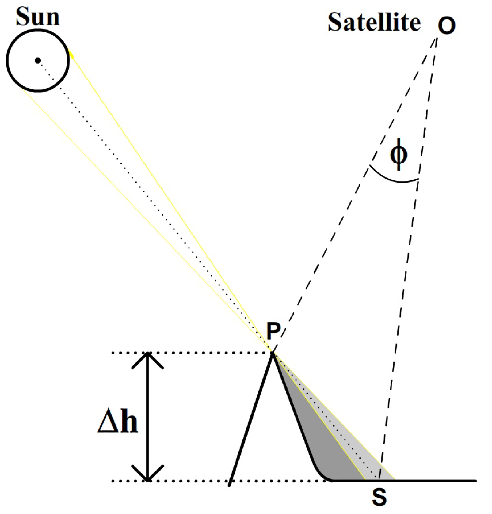 Remotesensing 14 01702 g002