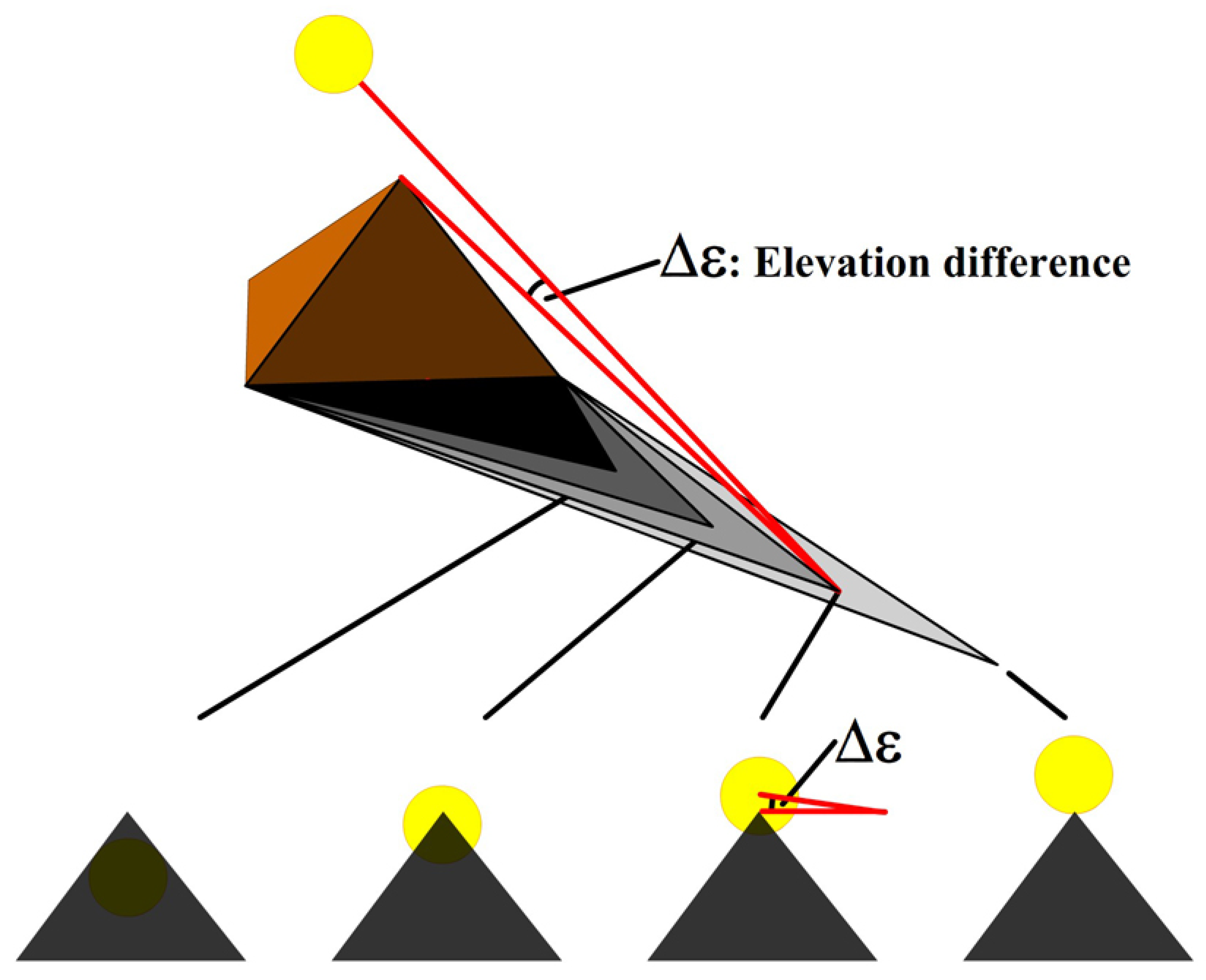 Remotesensing 14 01702 g006