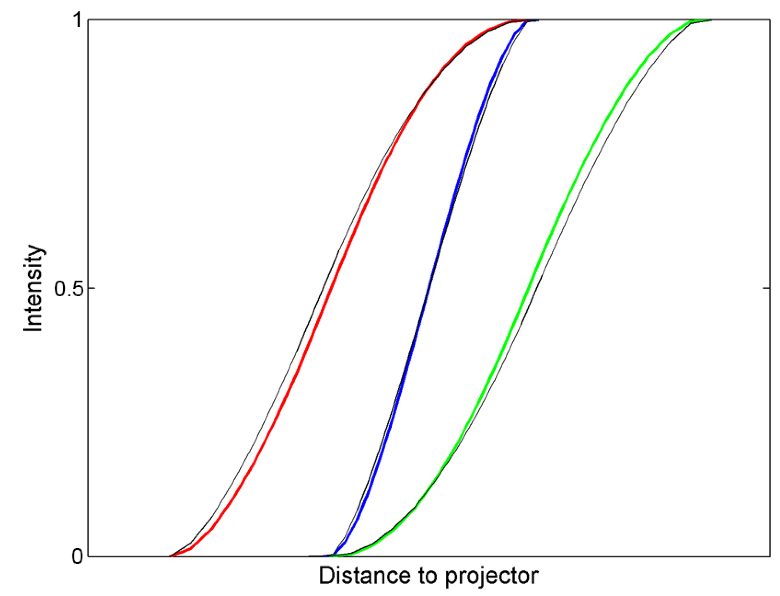 Remotesensing 14 01702 g007