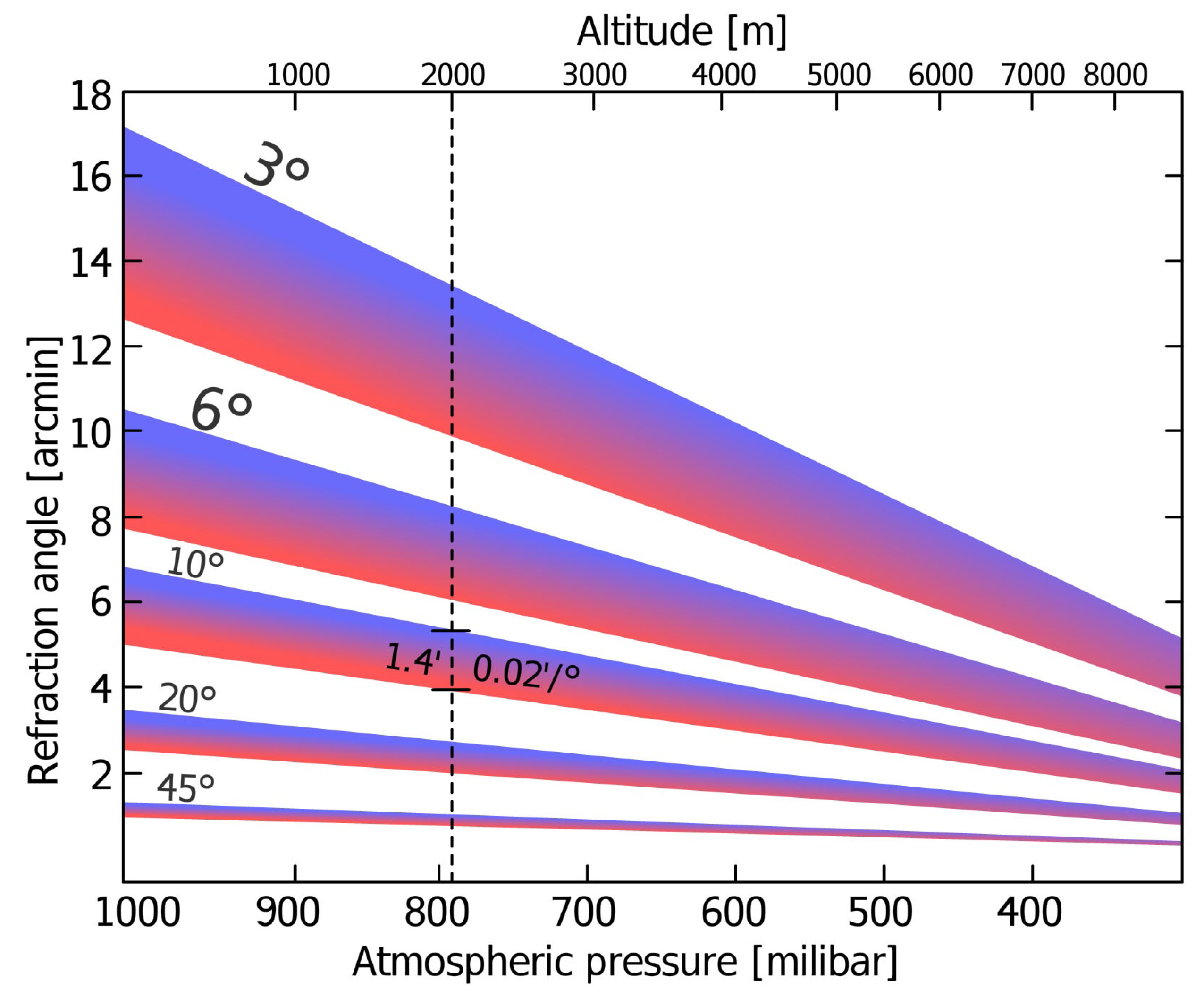 Remotesensing 14 01702 g009