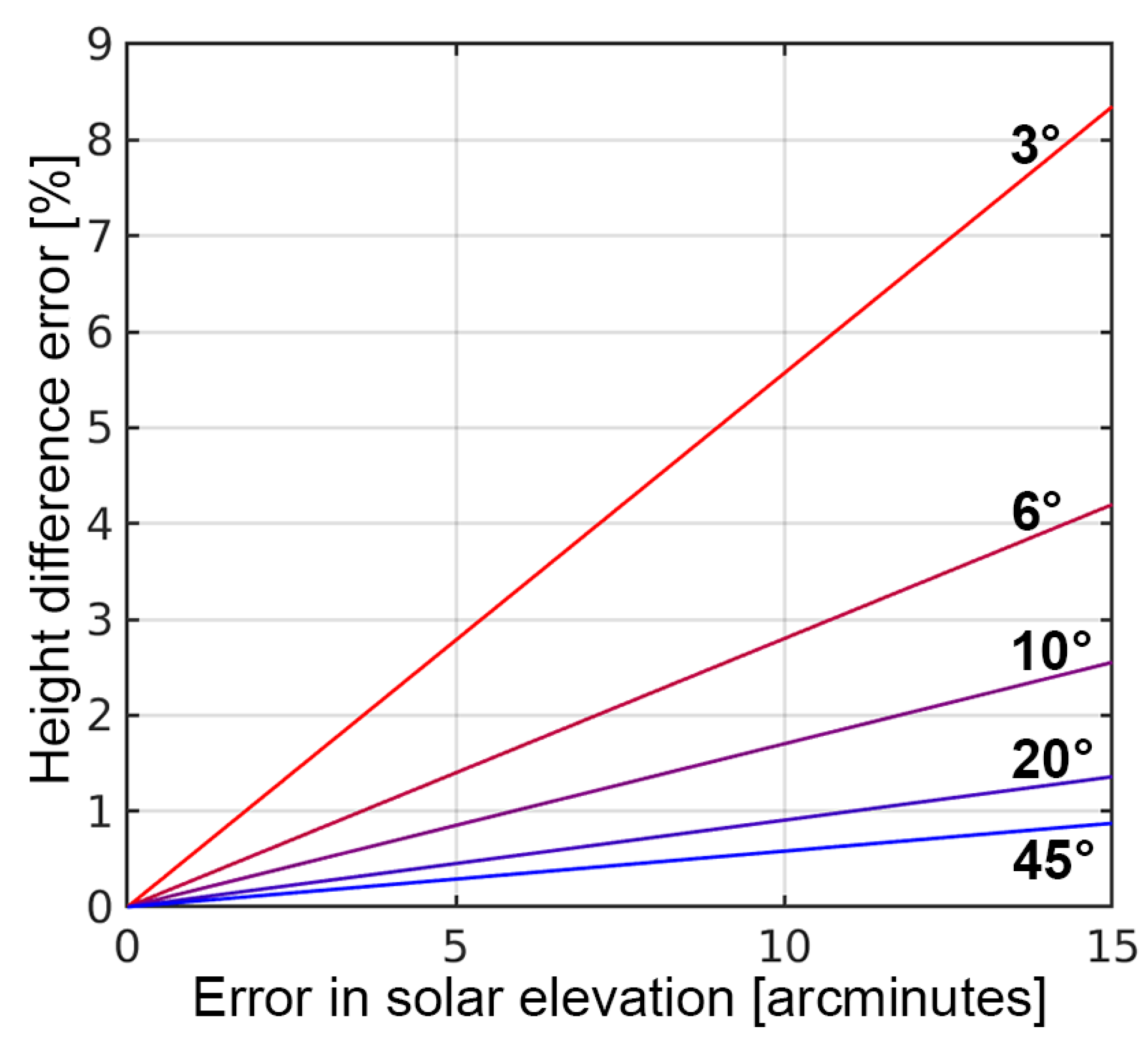 Remotesensing 14 01702 g010