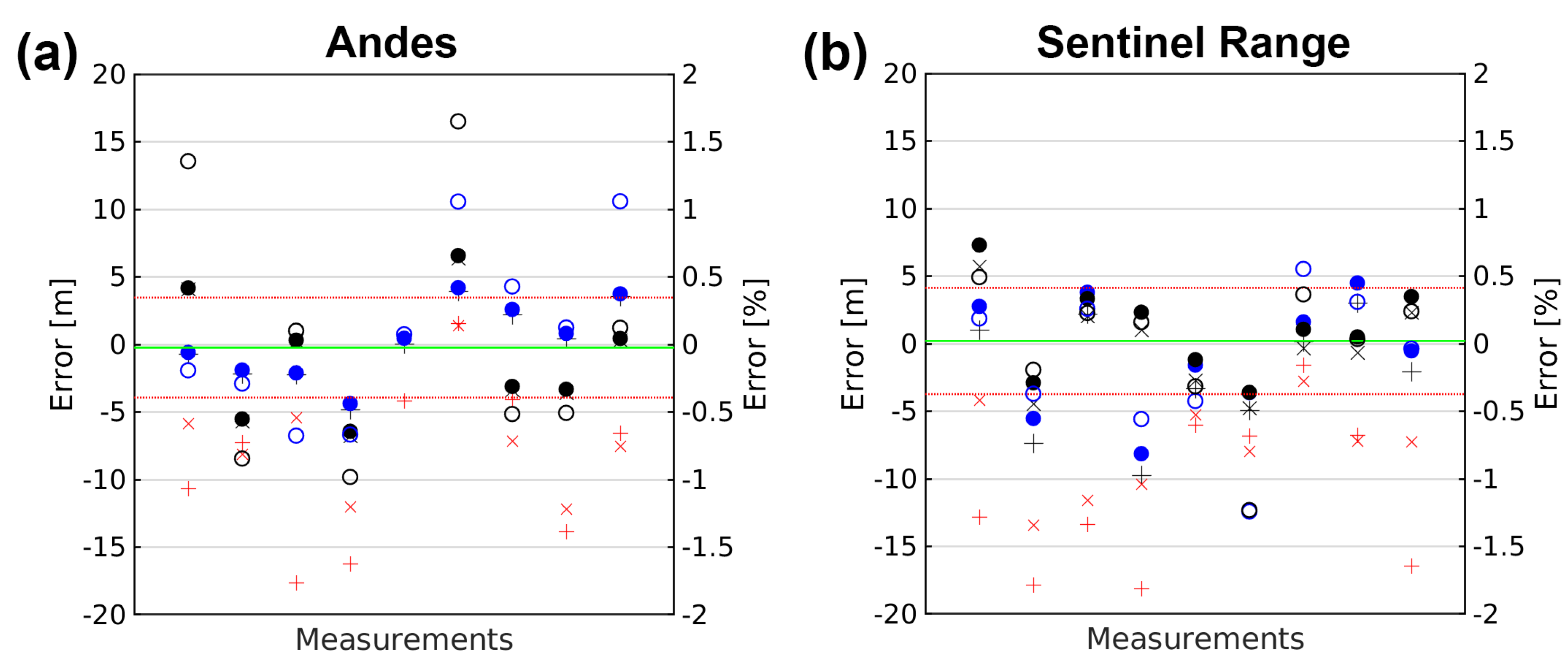 Remotesensing 14 01702 g016