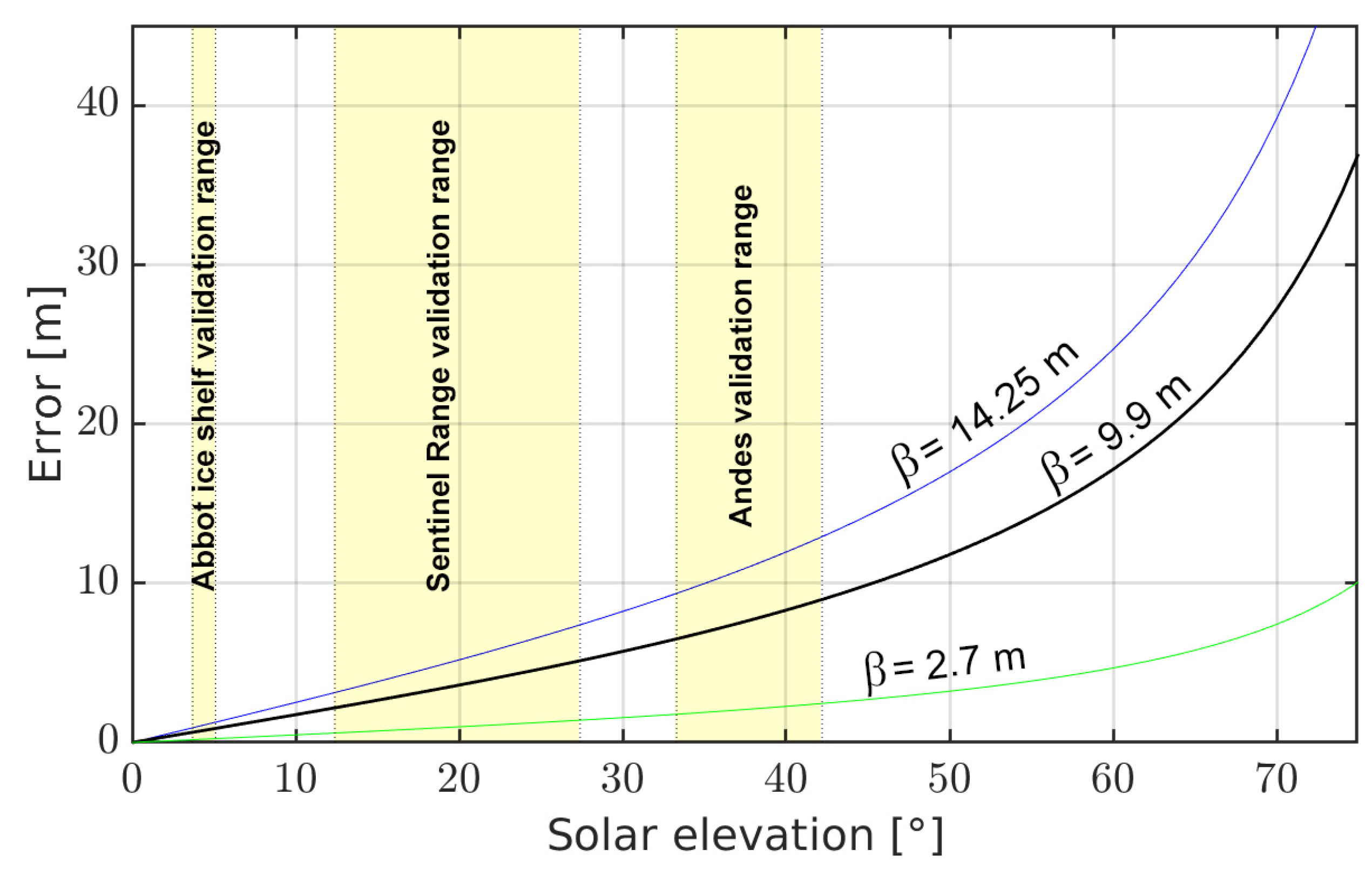 Remotesensing 14 01702 g021