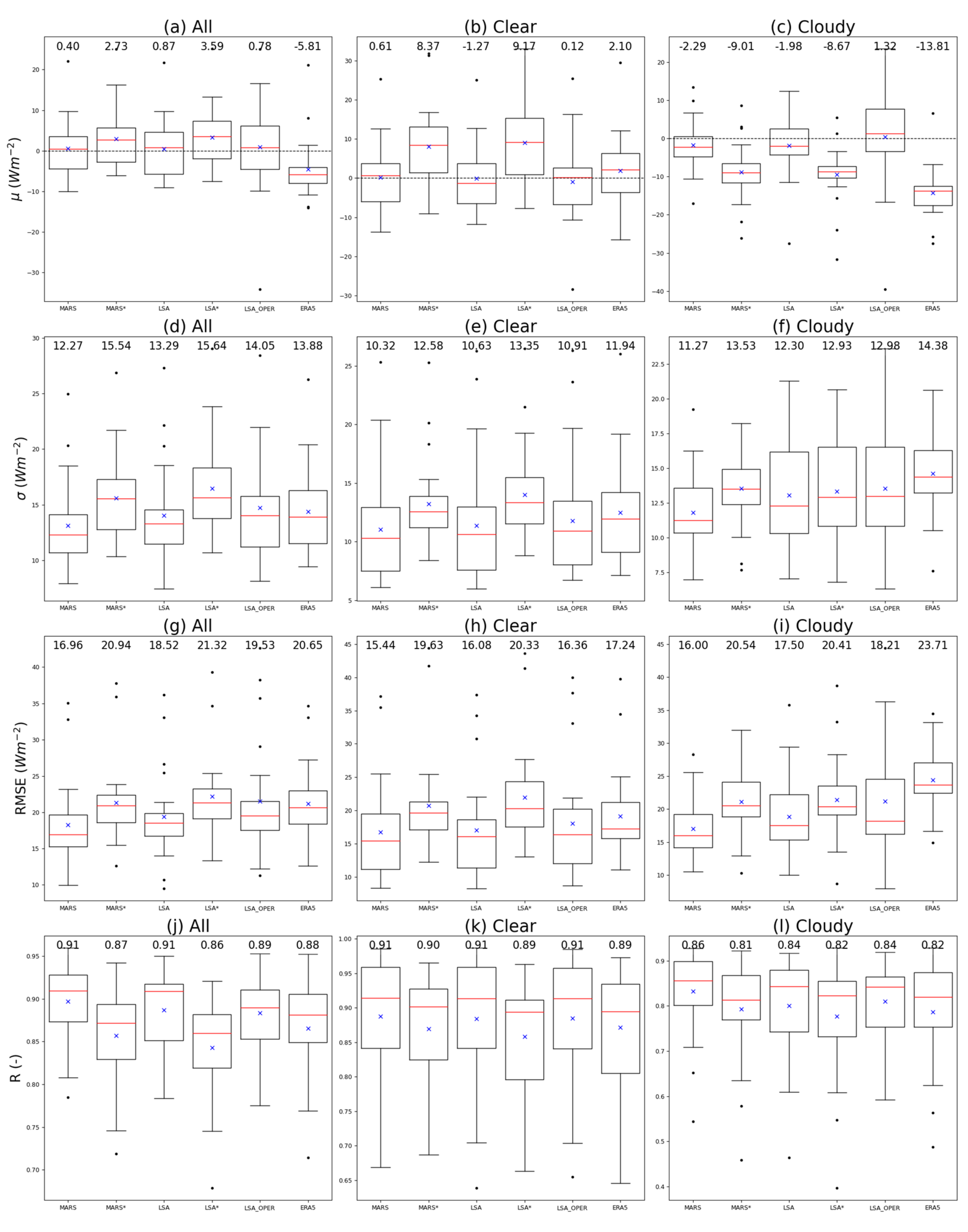 Remotesensing 14 01704 g003
