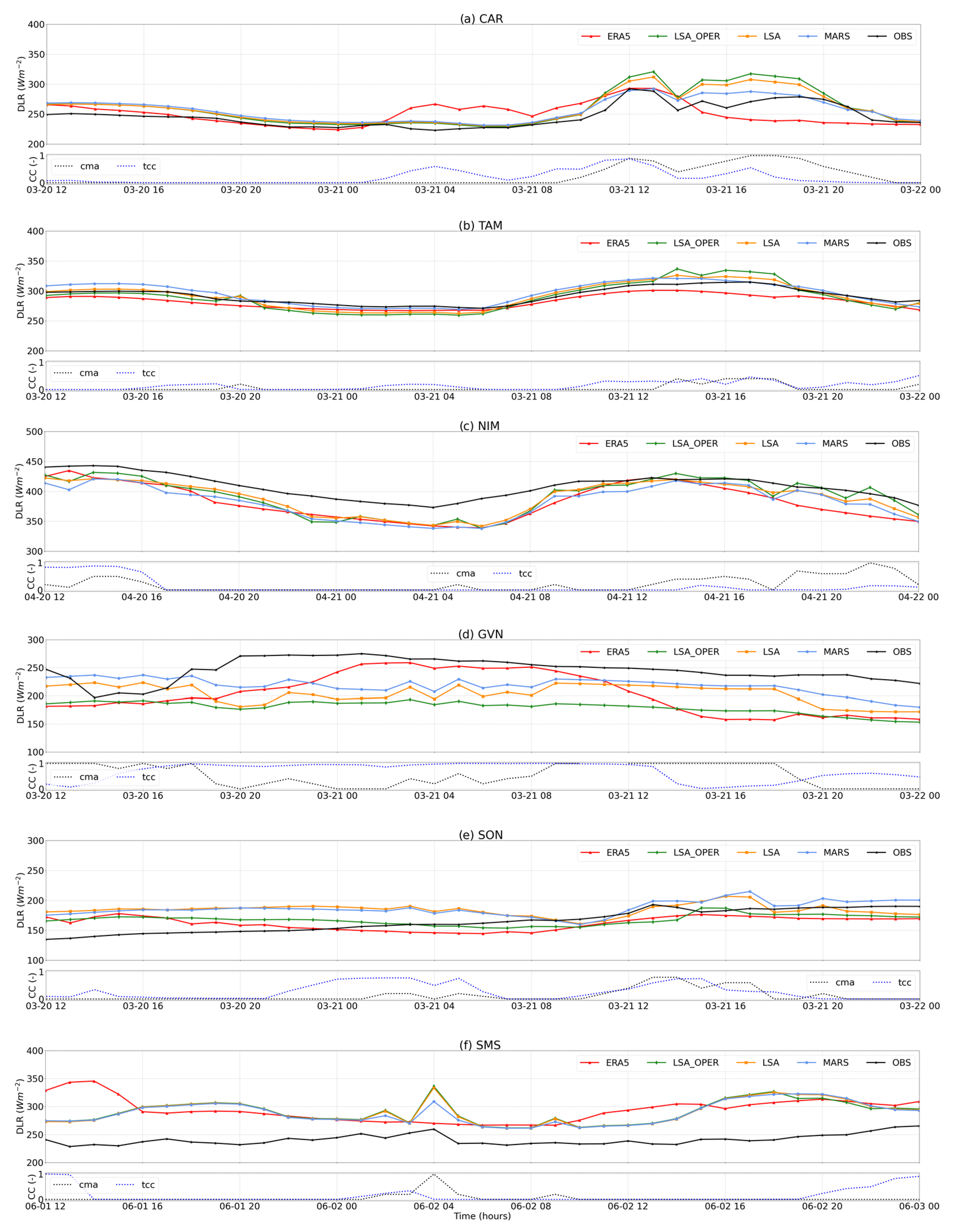 Remotesensing 14 01704 g004