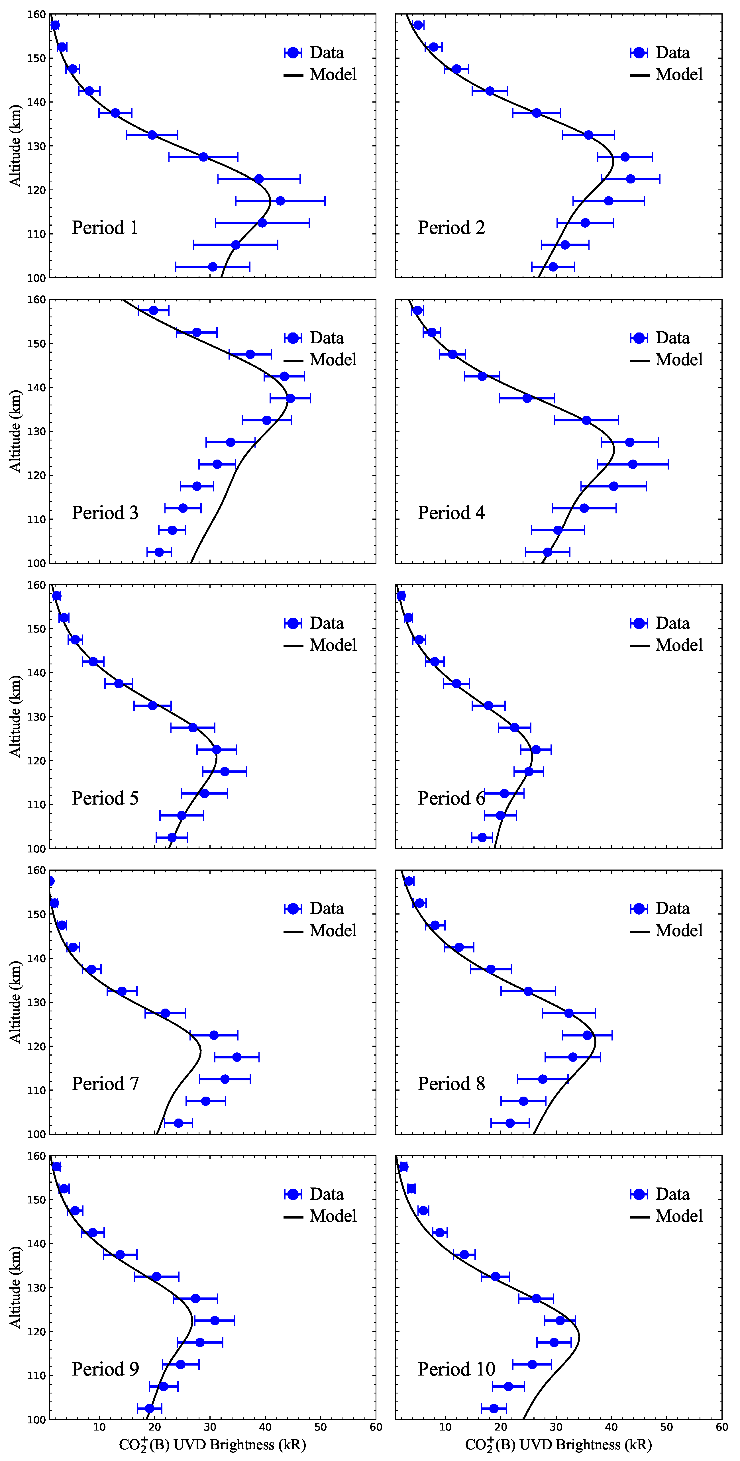 Remotesensing 14 01705 g003 550