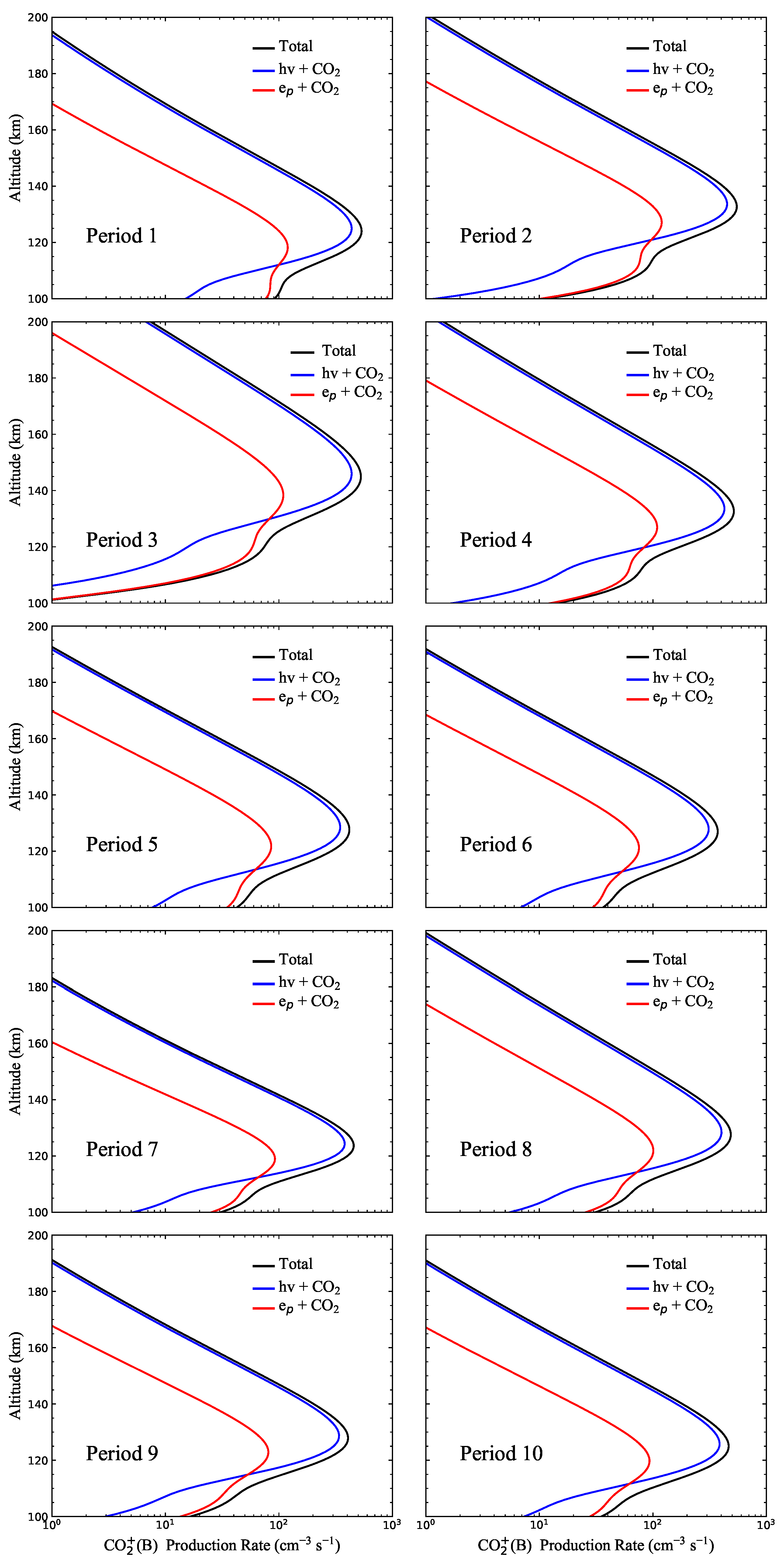 Remotesensing 14 01705 g004 550