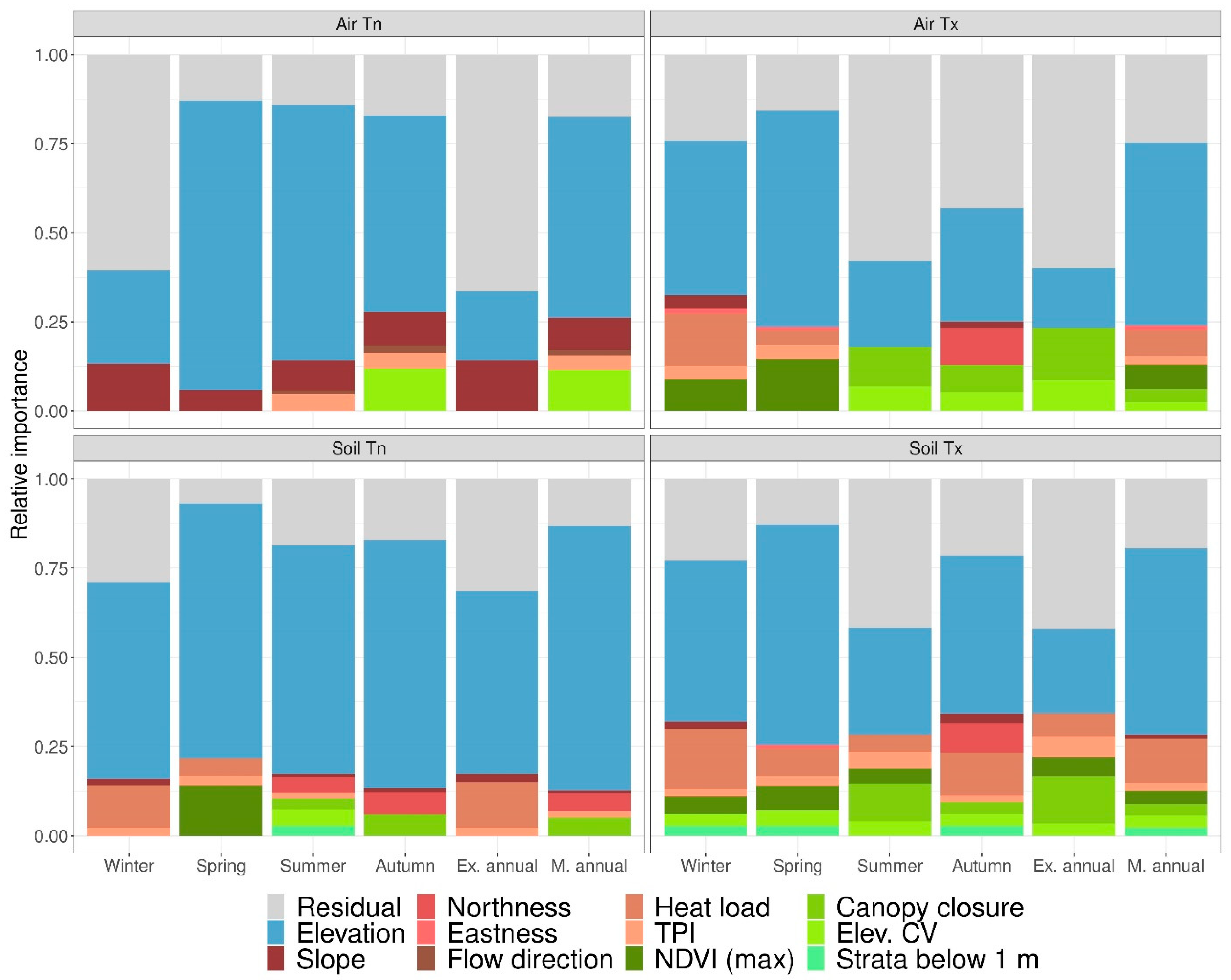Remotesensing 14 01708 g005 Remotesensing 14 01708 g005