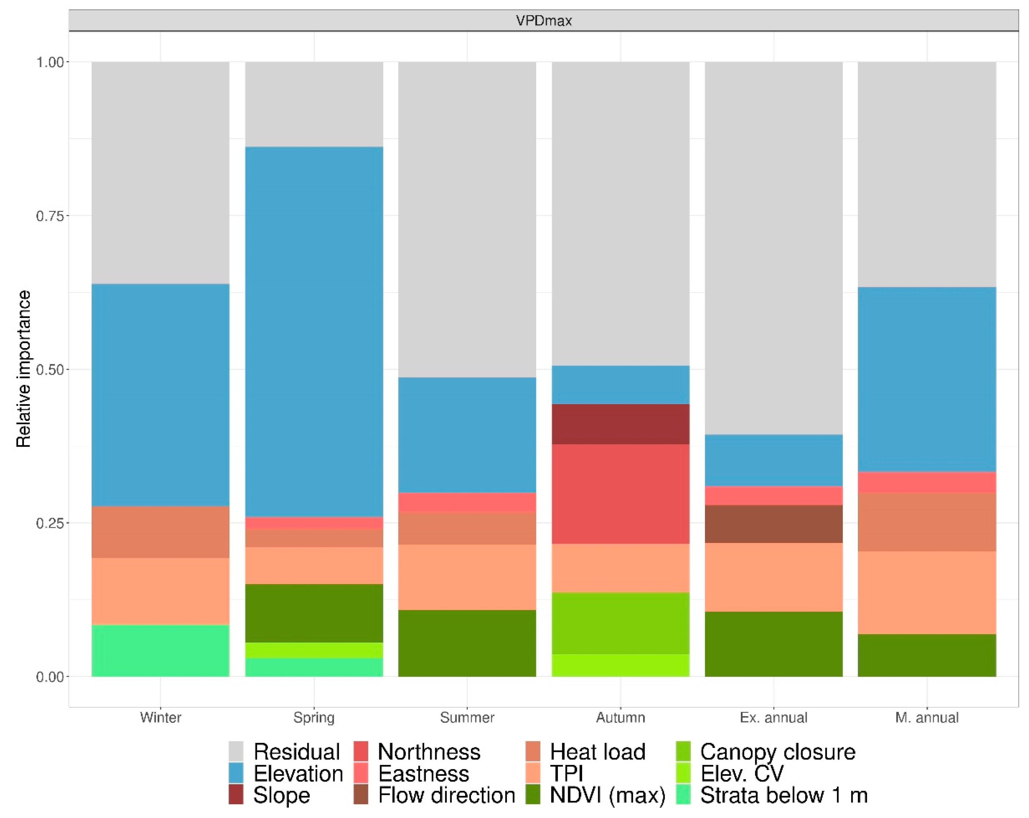 Remotesensing 14 01708 g006 Remotesensing 14 01708 g006