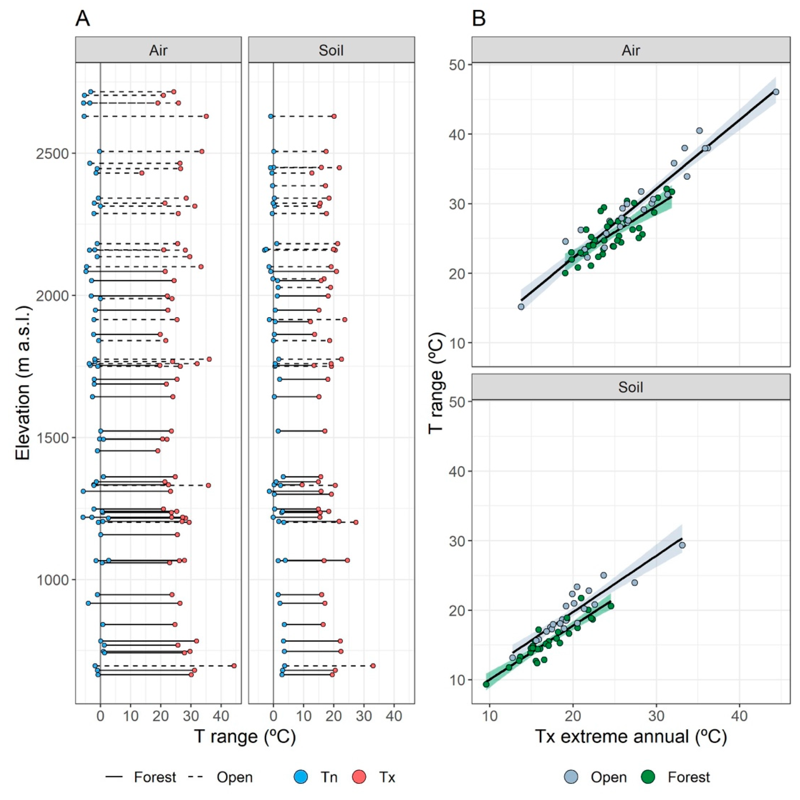 Remotesensing 14 01708 g009 Remotesensing 14 01708 g009