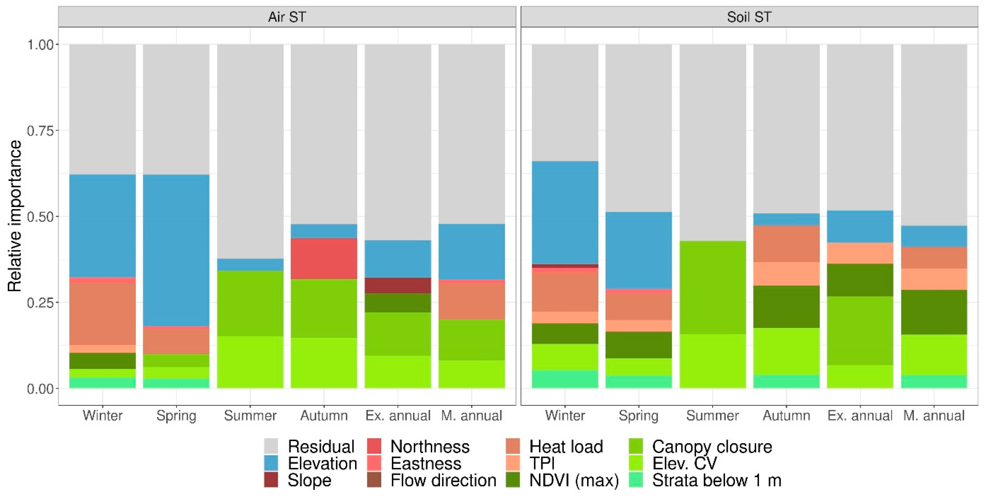 Remotesensing 14 01708 g010 Remotesensing 14 01708 g010