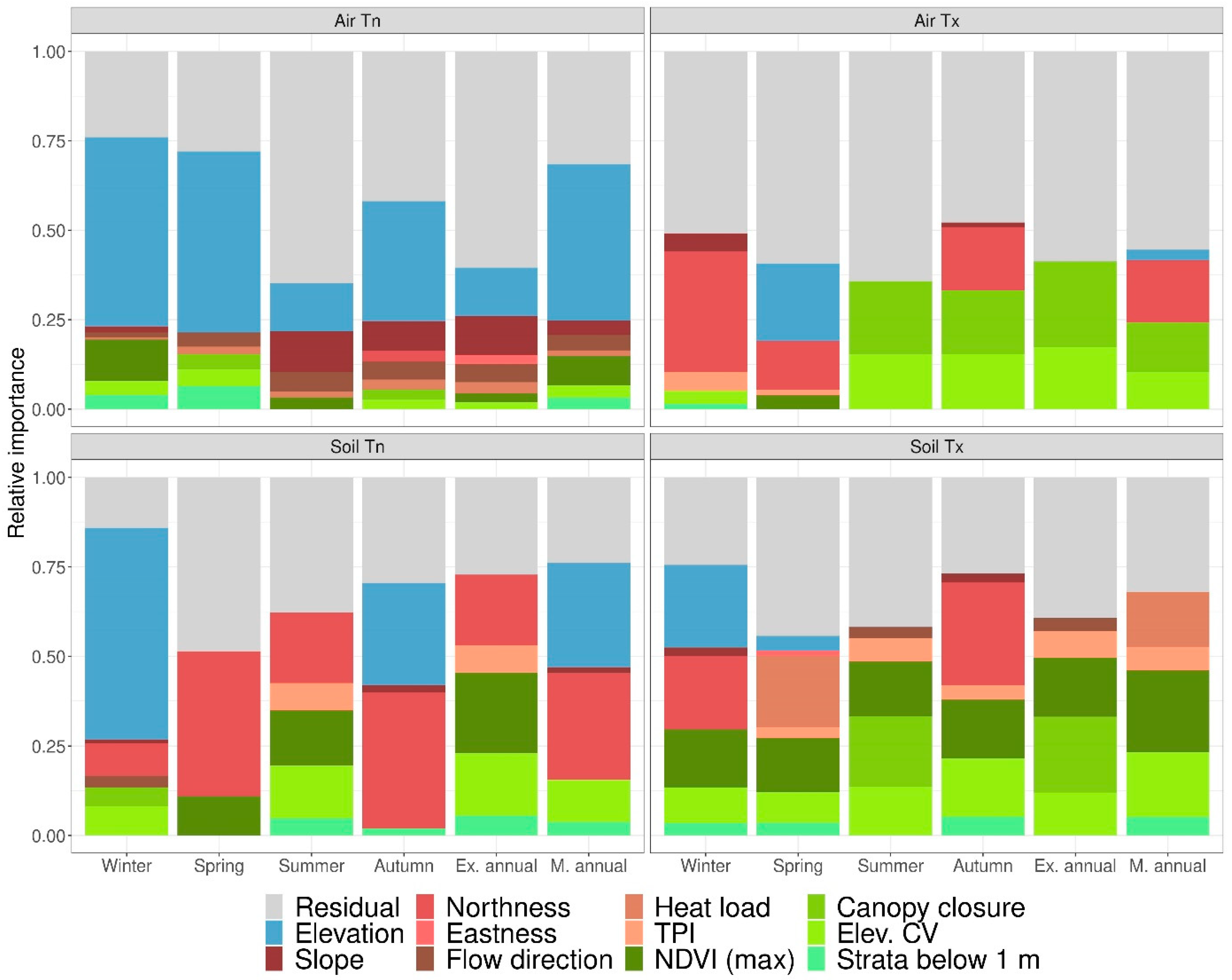 Remotesensing 14 01708 g012 Remotesensing 14 01708 g012