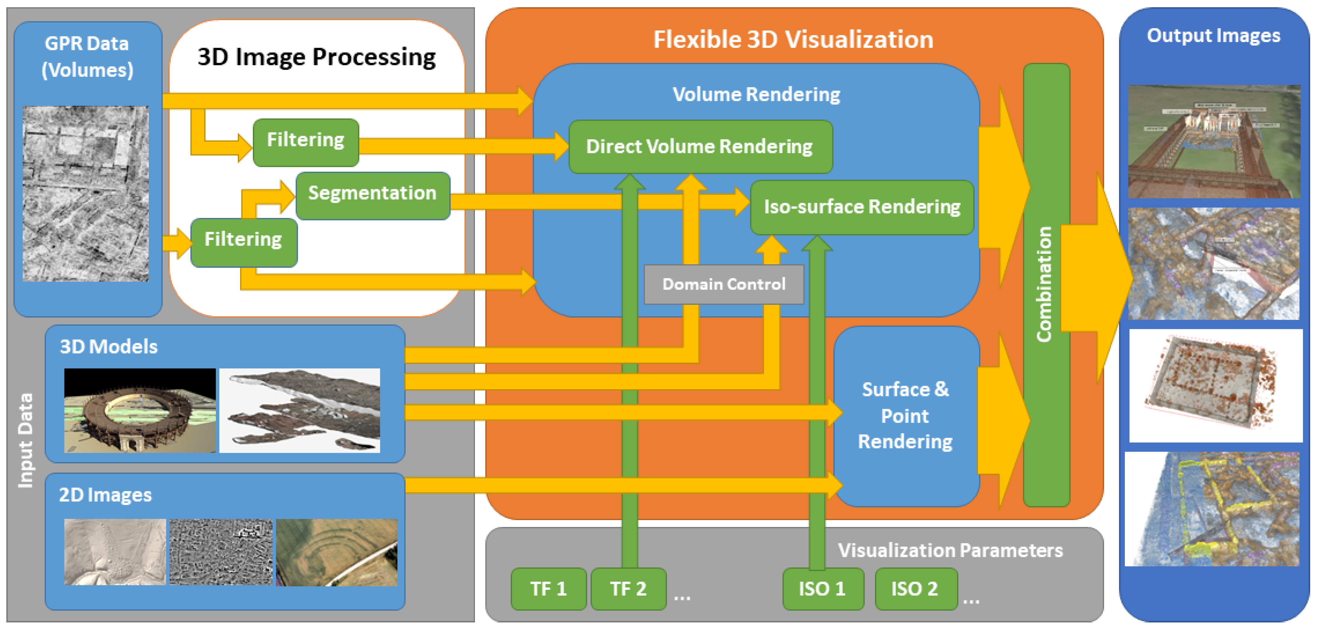 Remotesensing 14 01709 g003 550