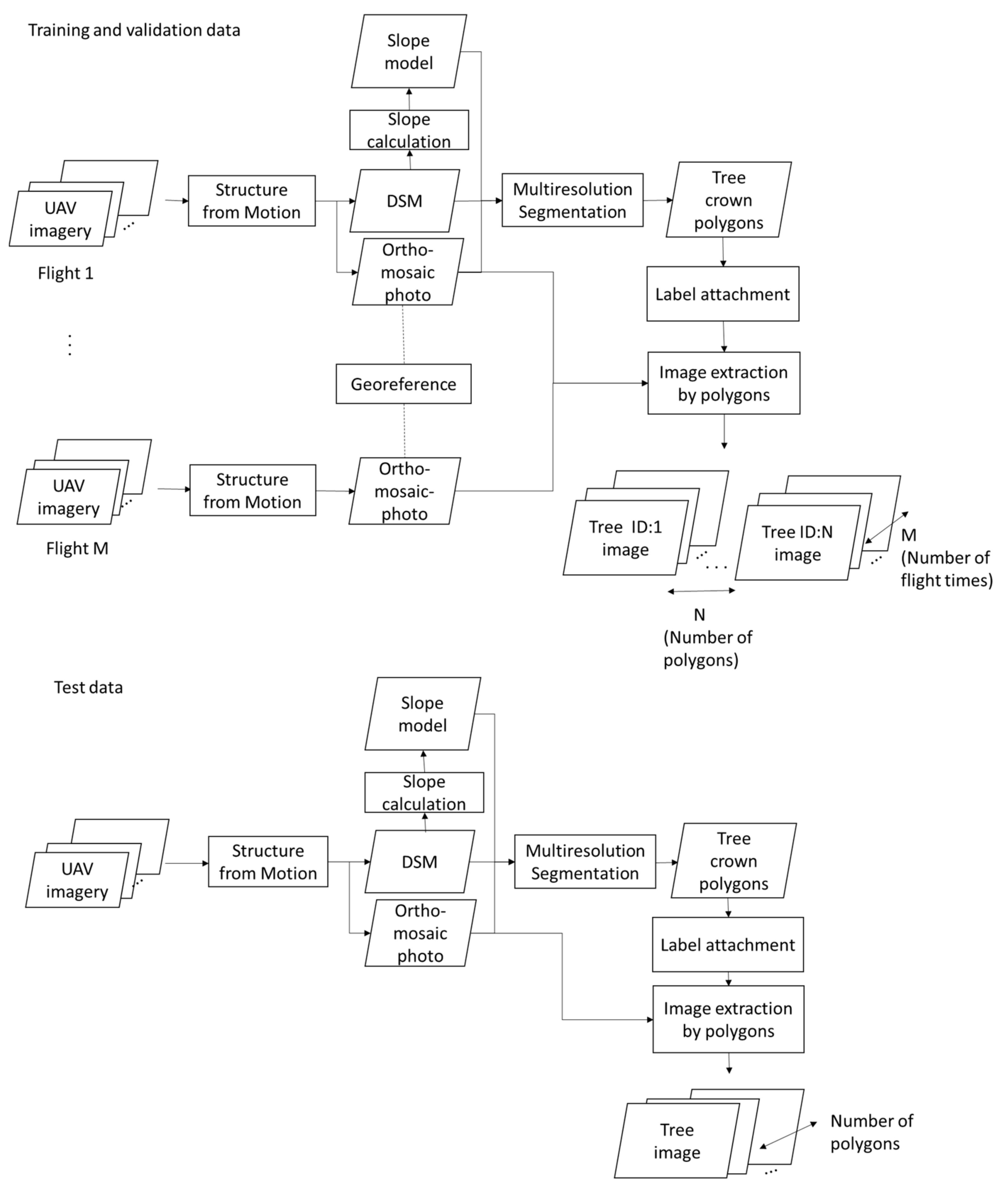 Remotesensing 14 01710 g002