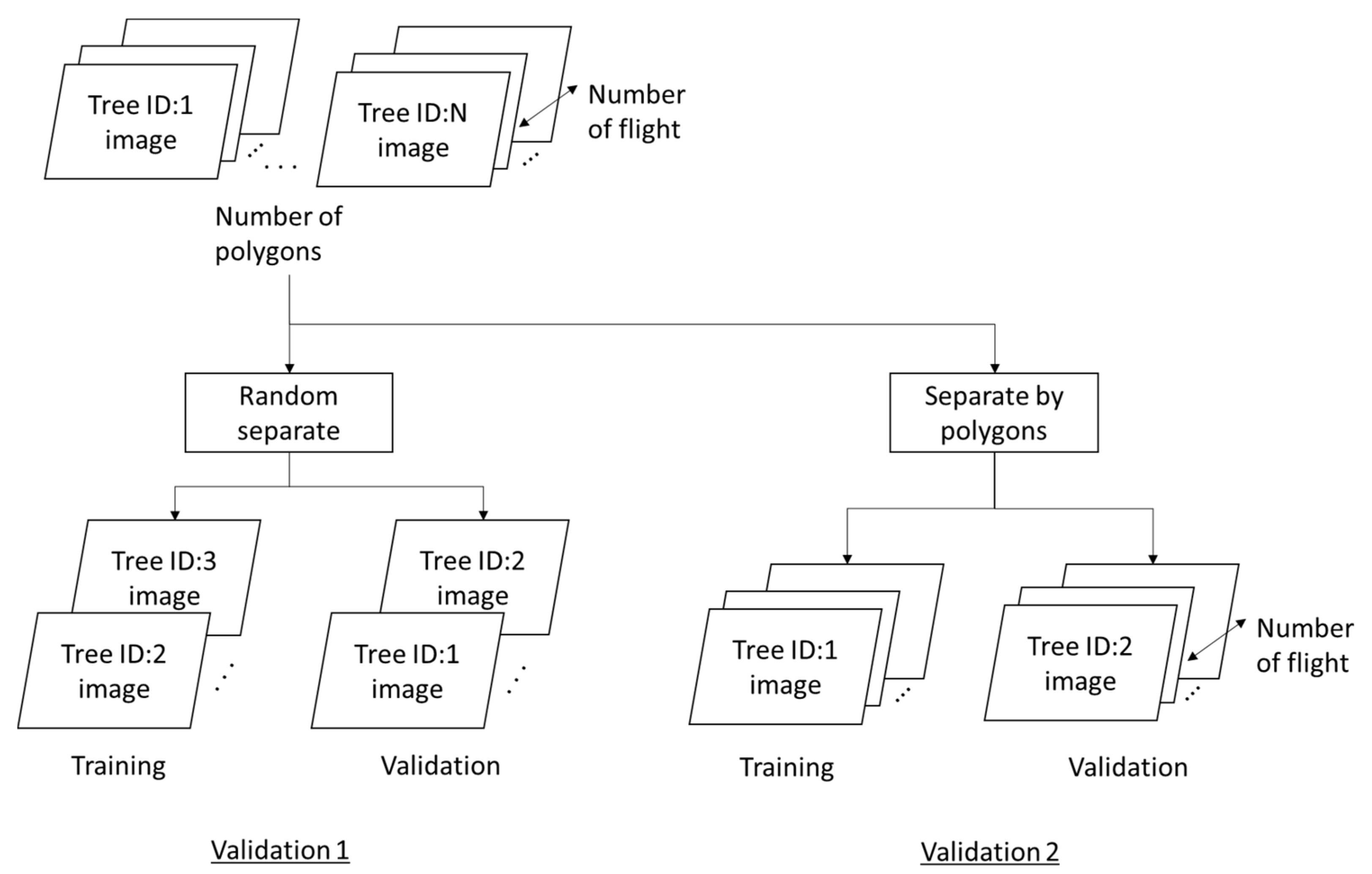 Remotesensing 14 01710 g005