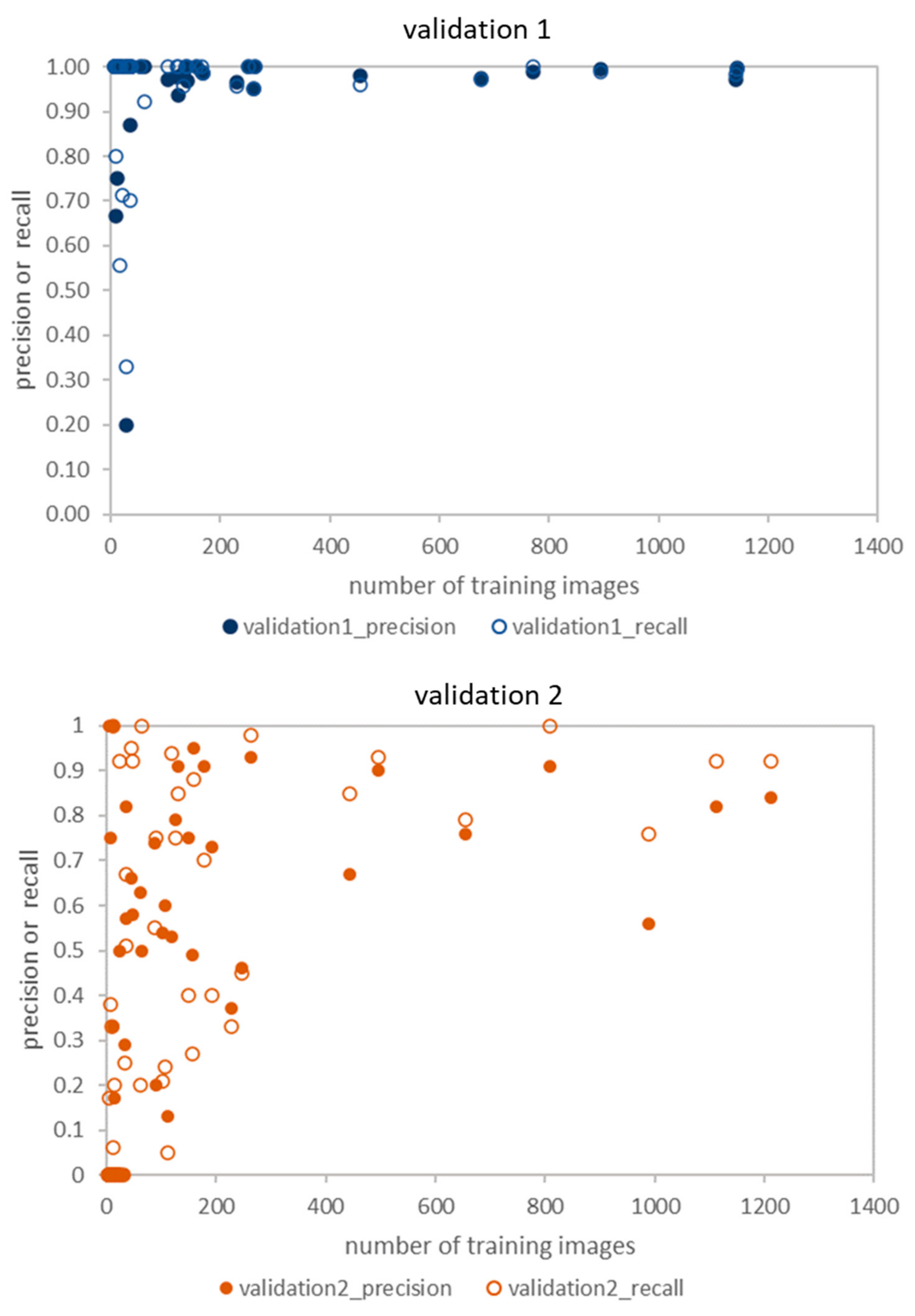 Remotesensing 14 01710 g011a